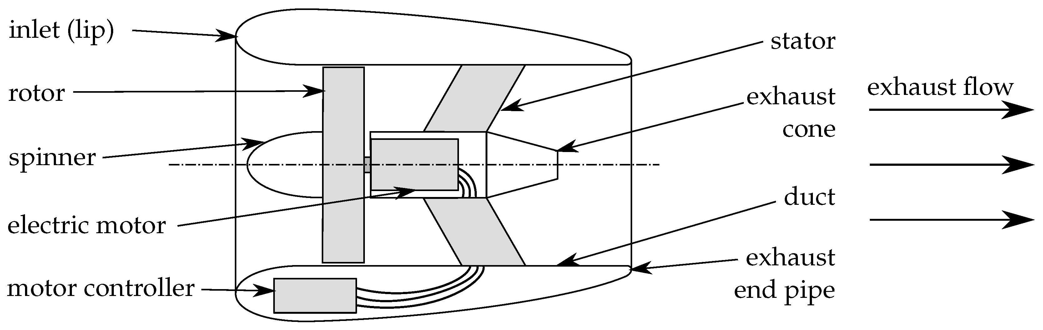Preprints 69420 g001