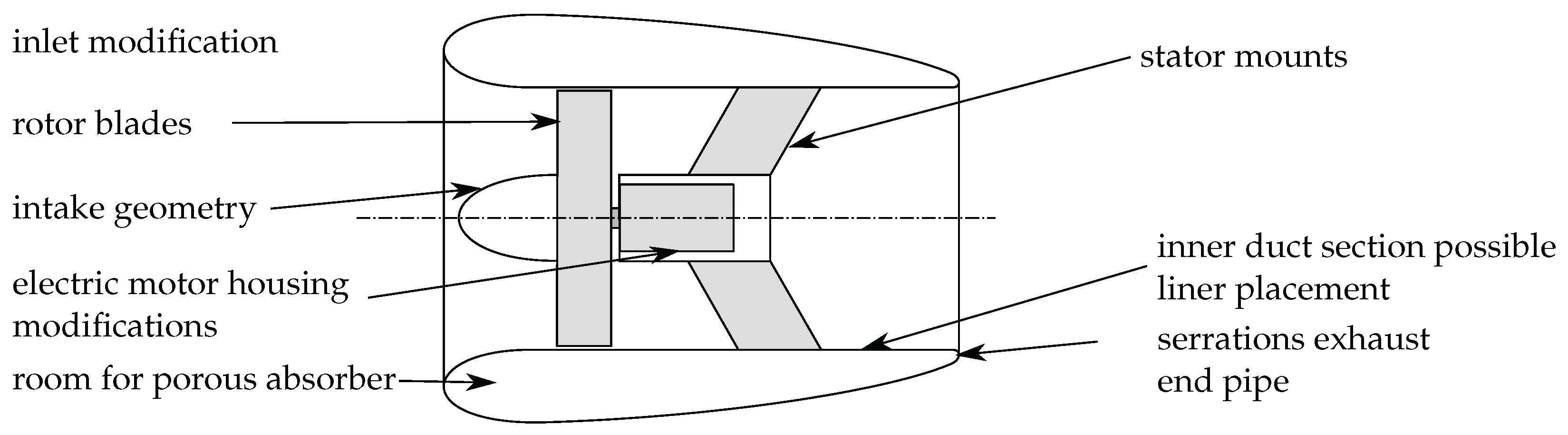Preprints 69420 g003