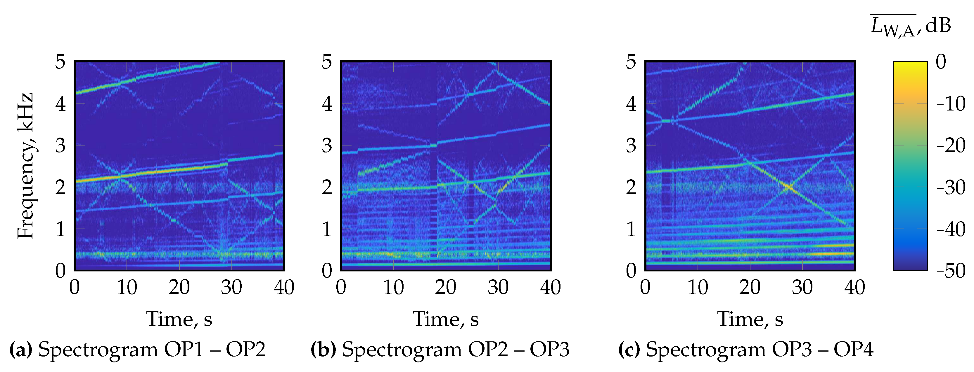 Preprints 69420 g011