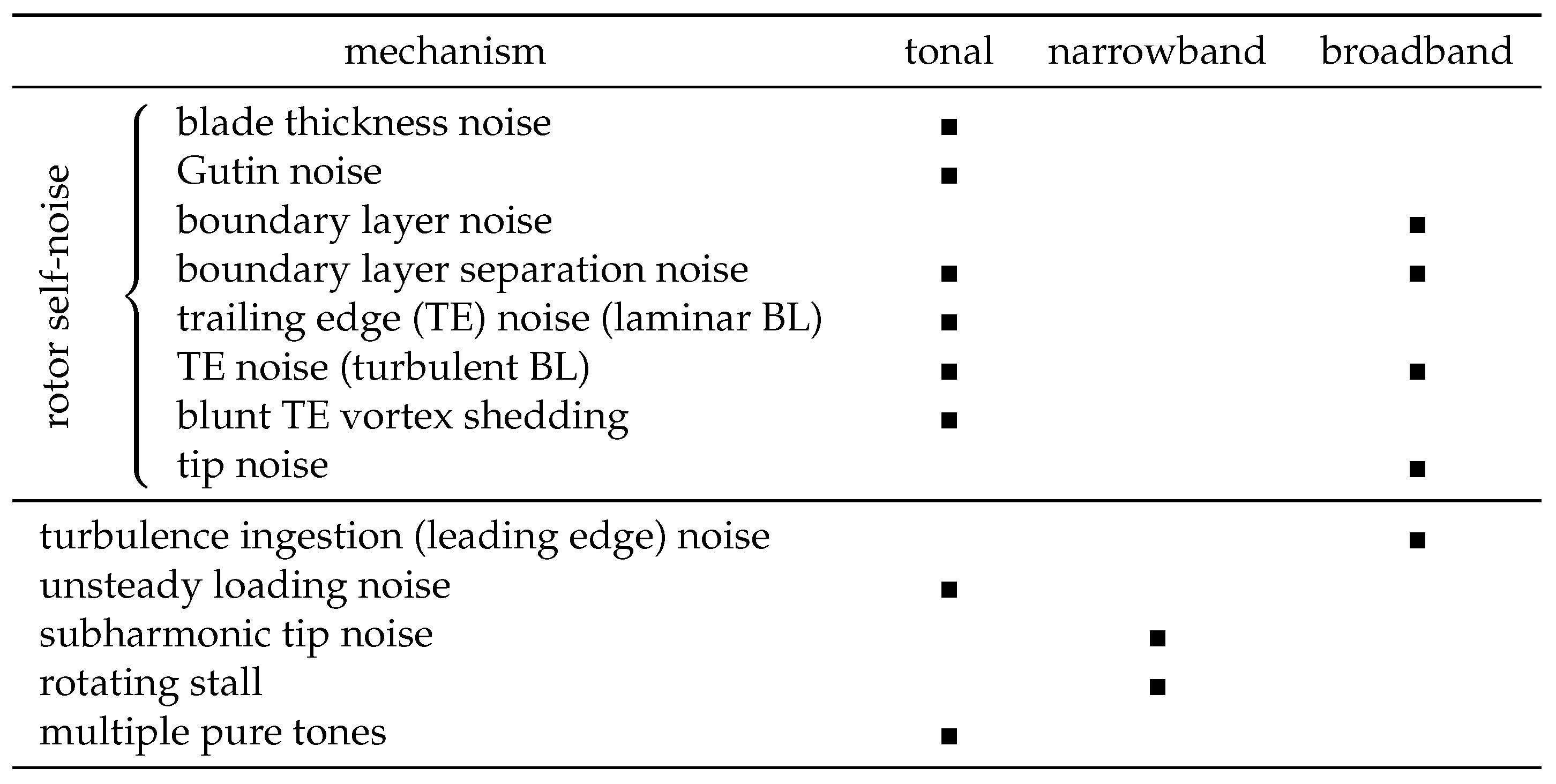 Preprints 69420 i001