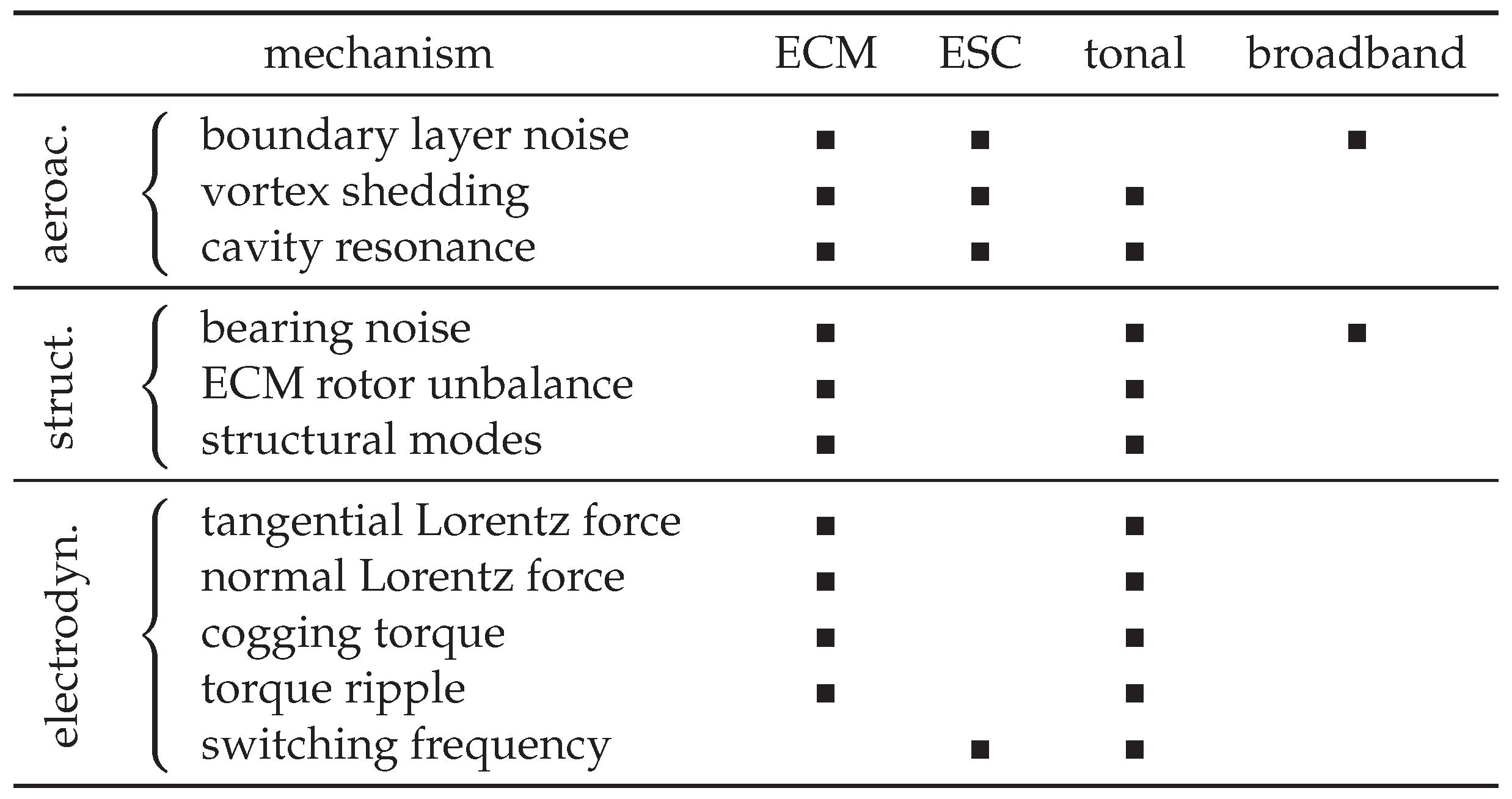 Preprints 69420 i002