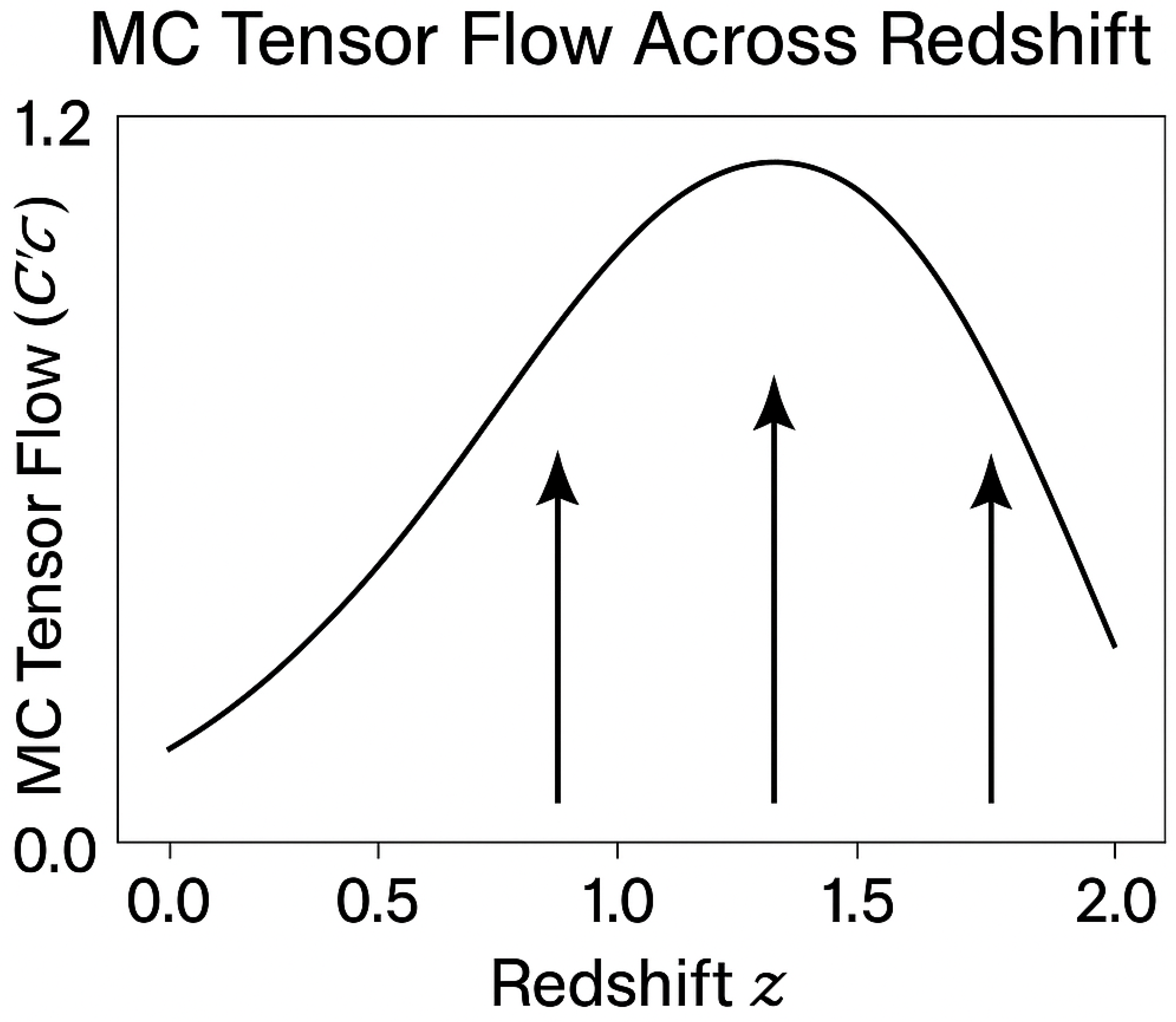 Preprints 155542 g002