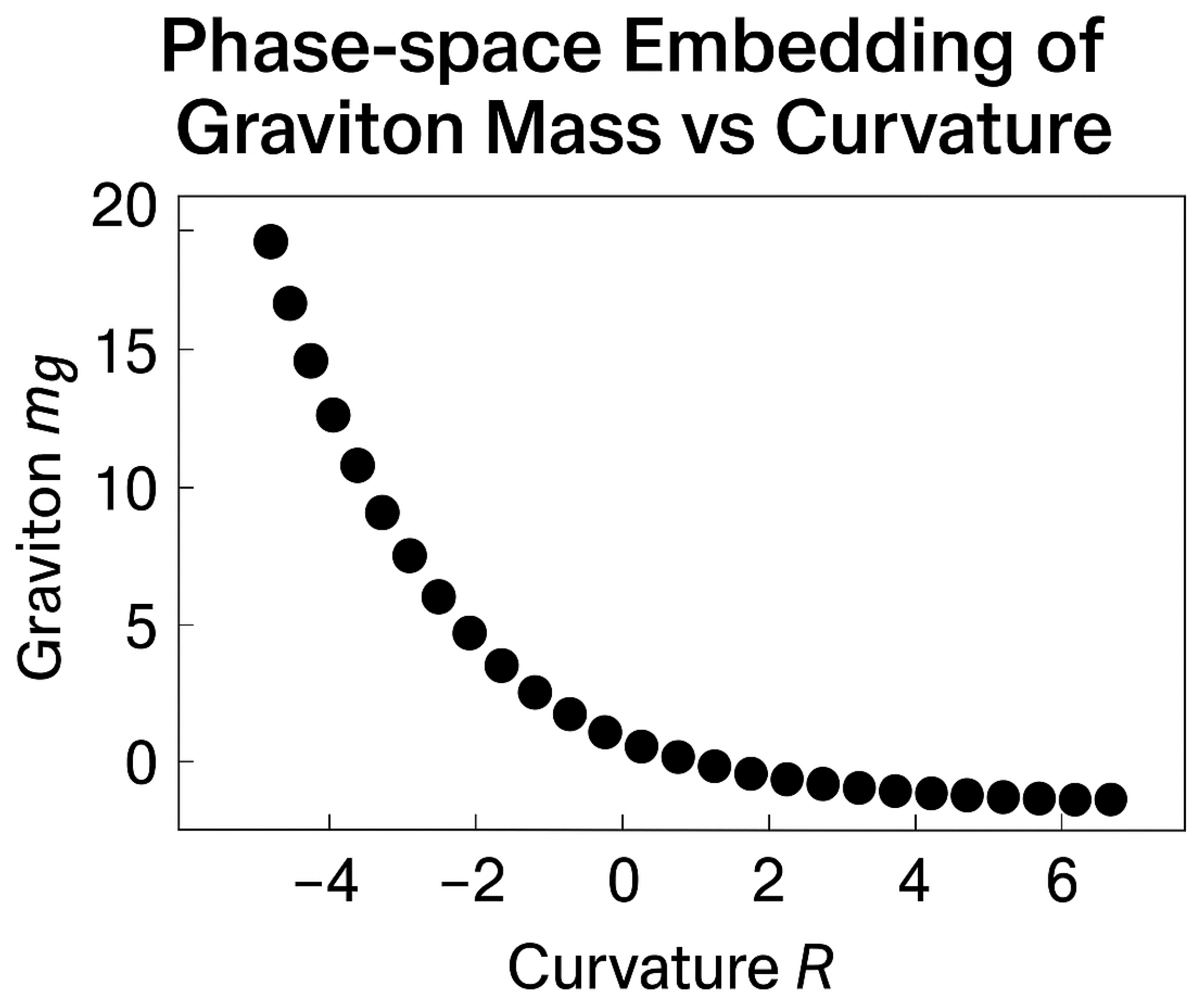 Preprints 155542 g003