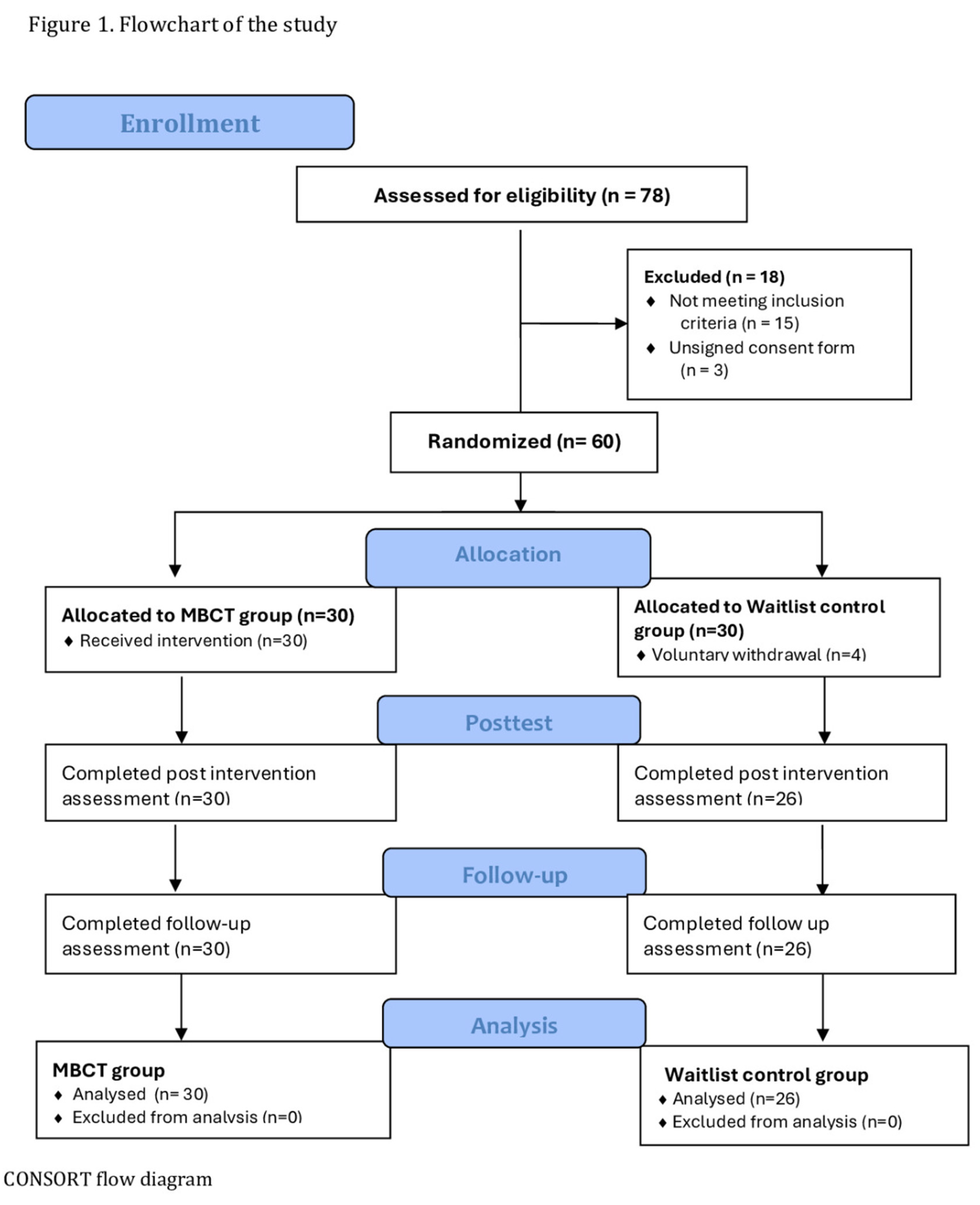 Preprints 188168 g001