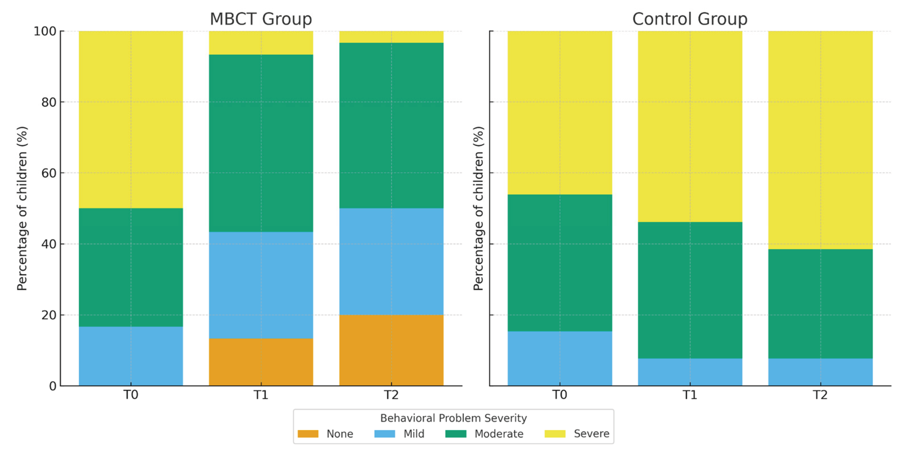 Preprints 188168 g003