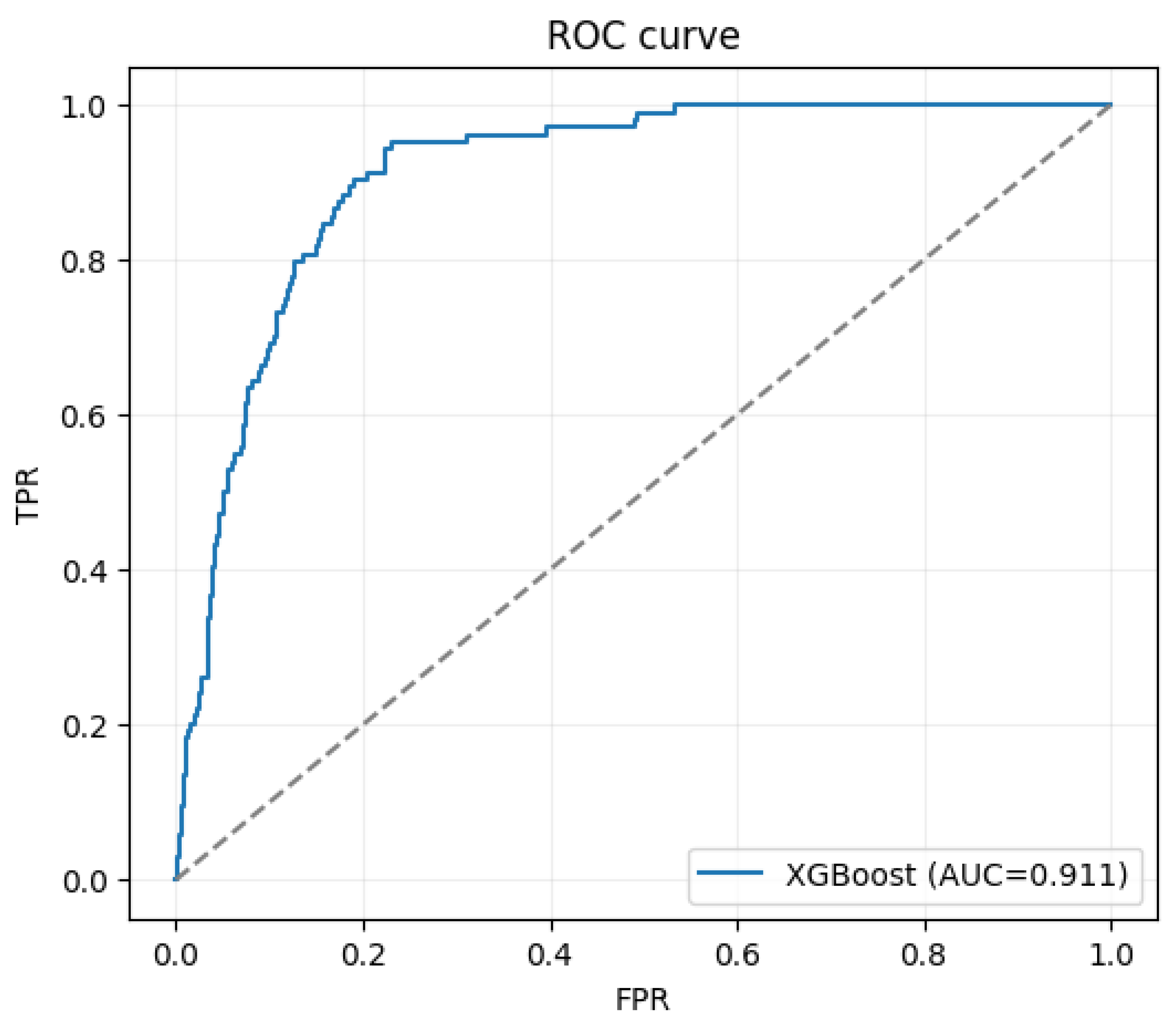 Preprints 188093 g001