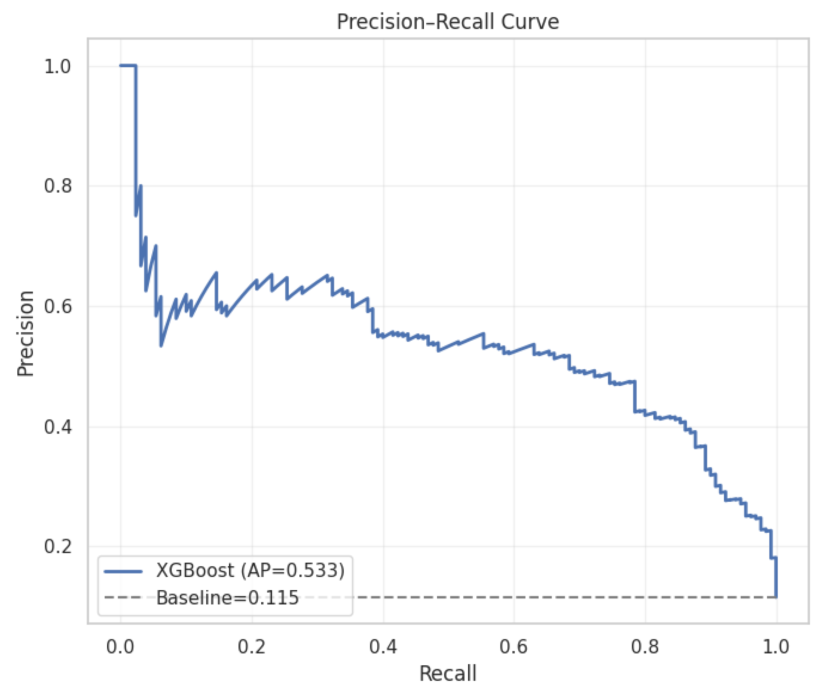 Preprints 188093 g002