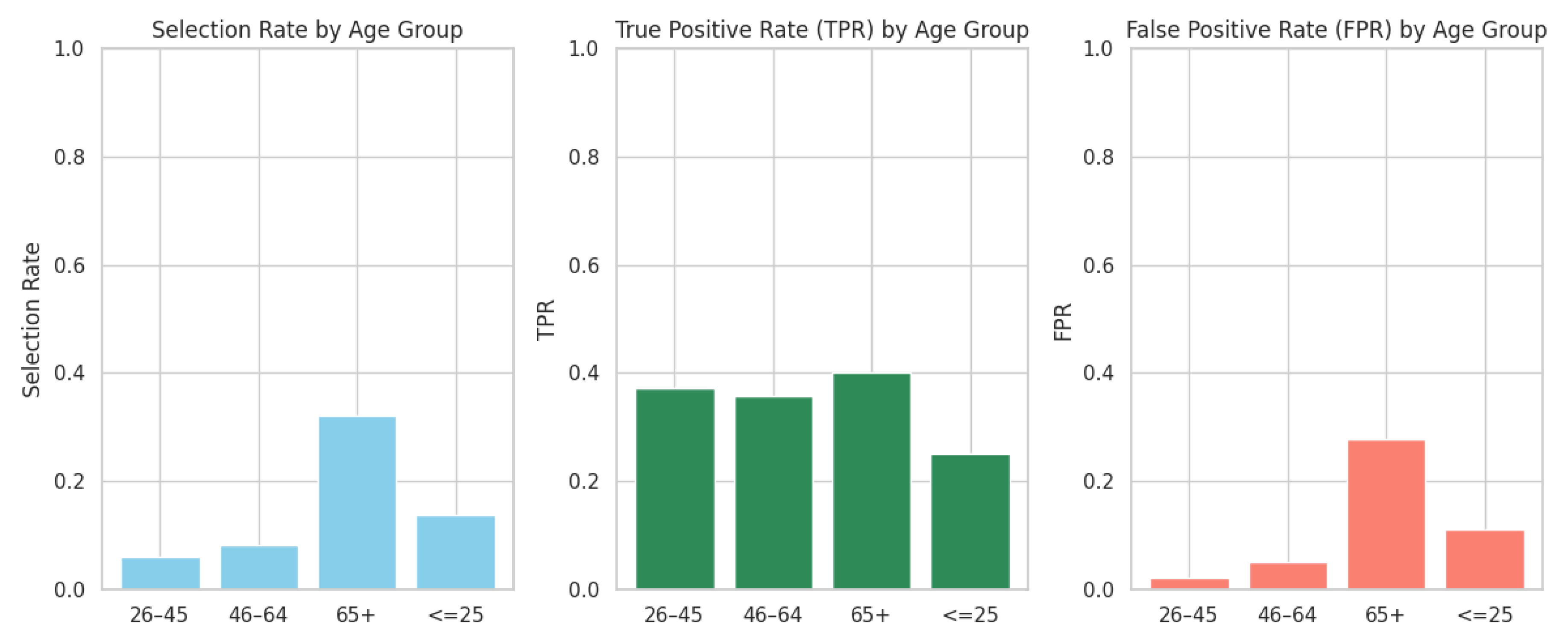 Preprints 188093 g004