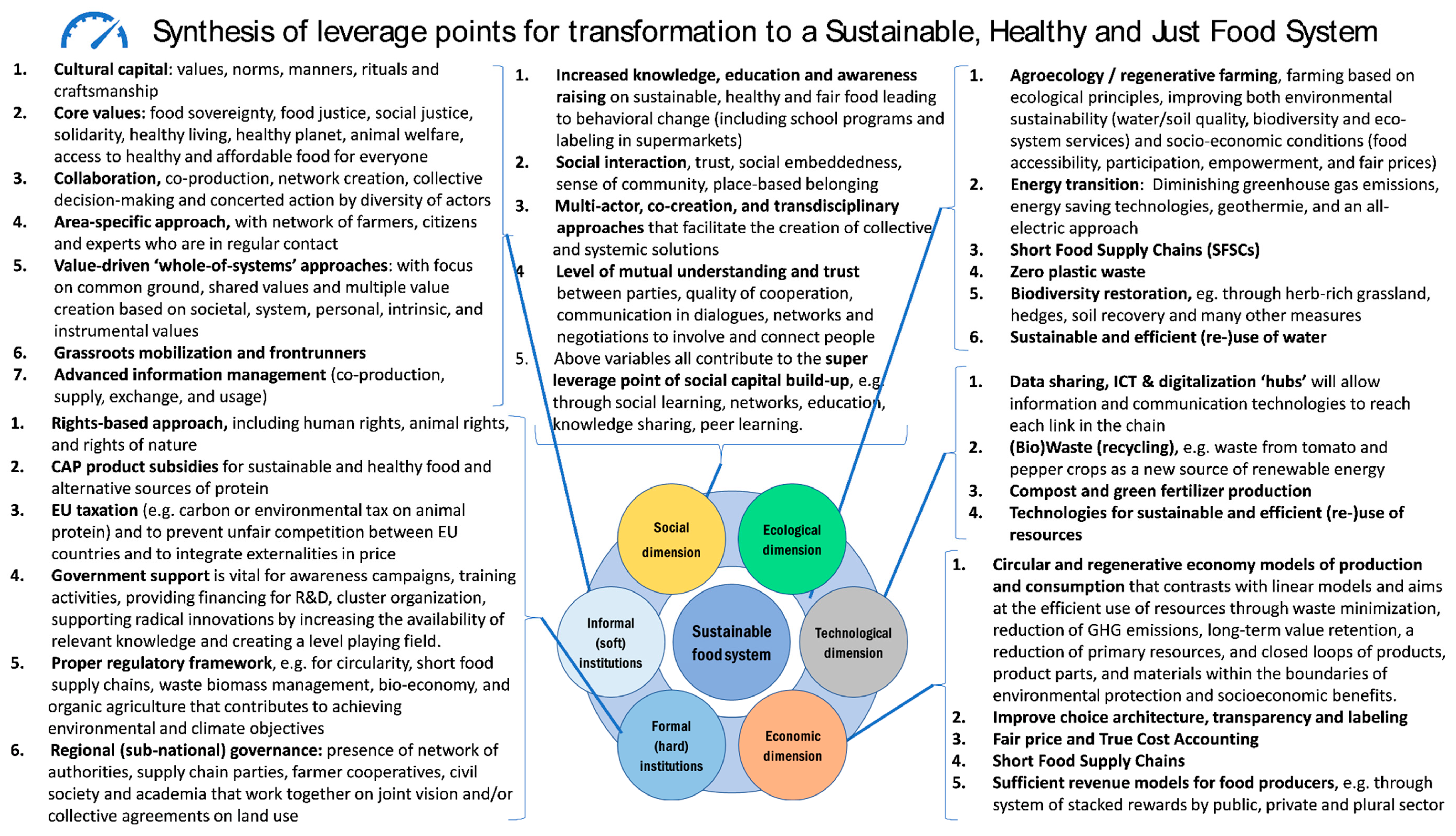 Preprints 91407 g004