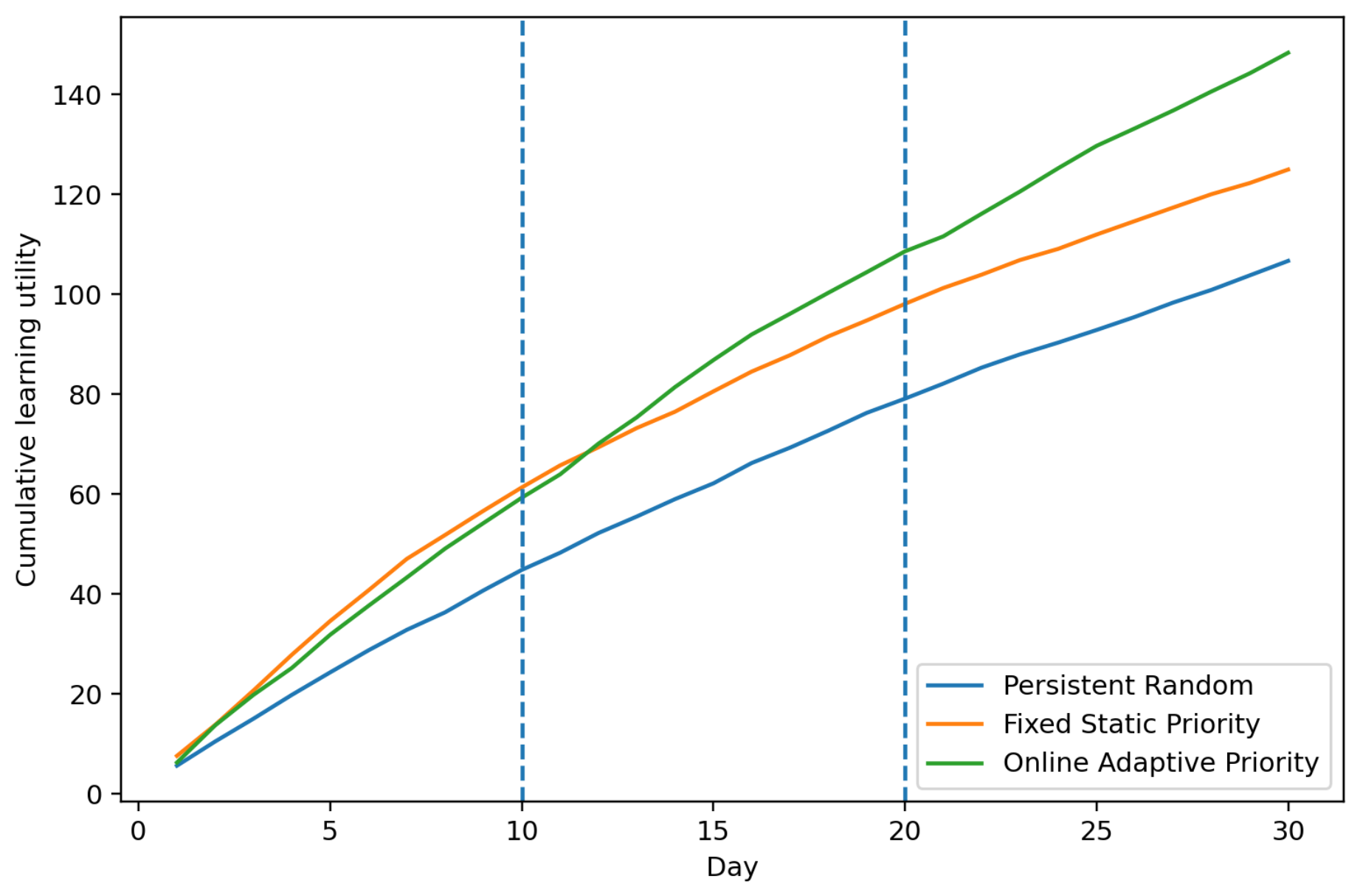 Preprints 234302 g002