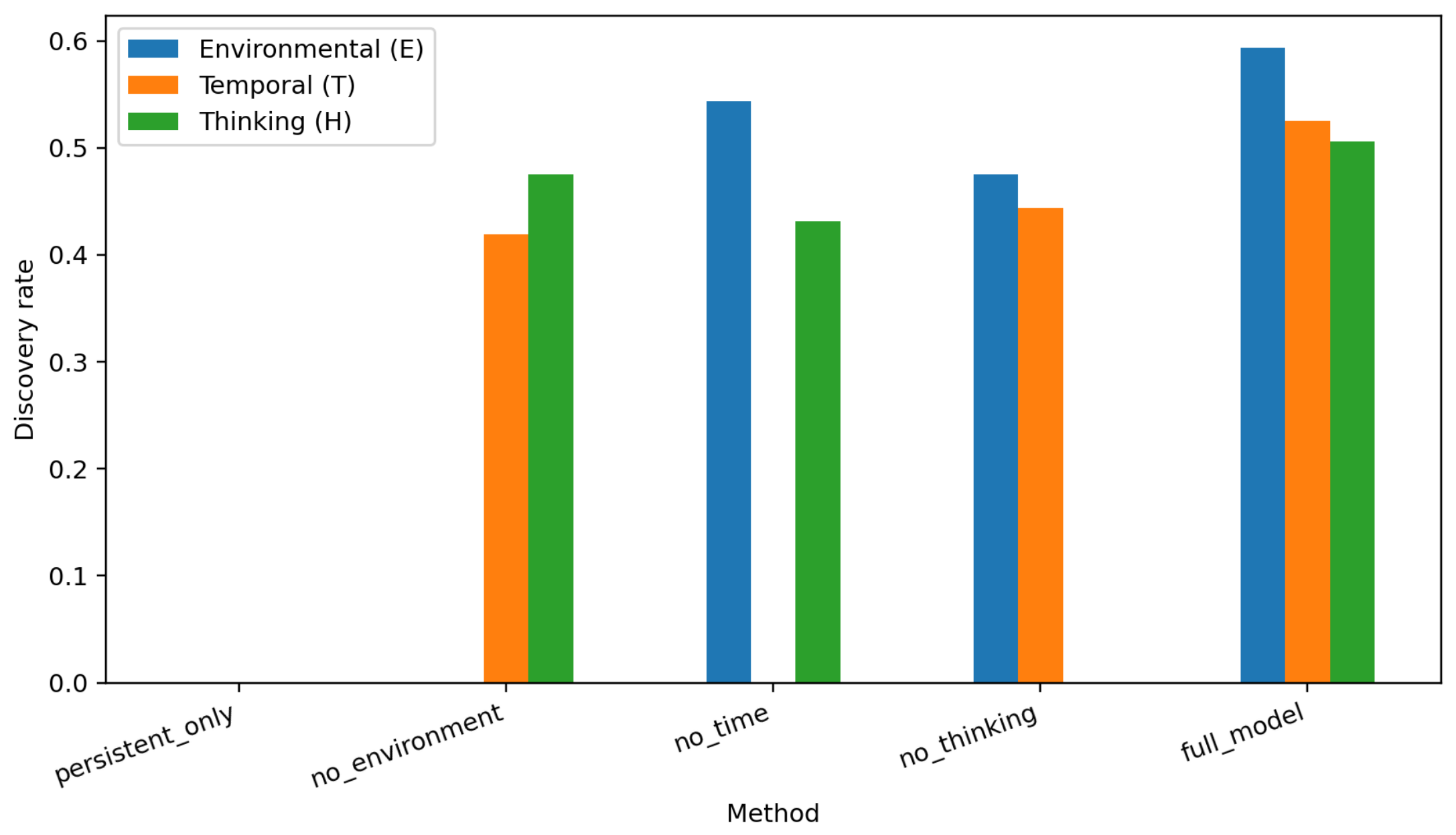 Preprints 234302 g003