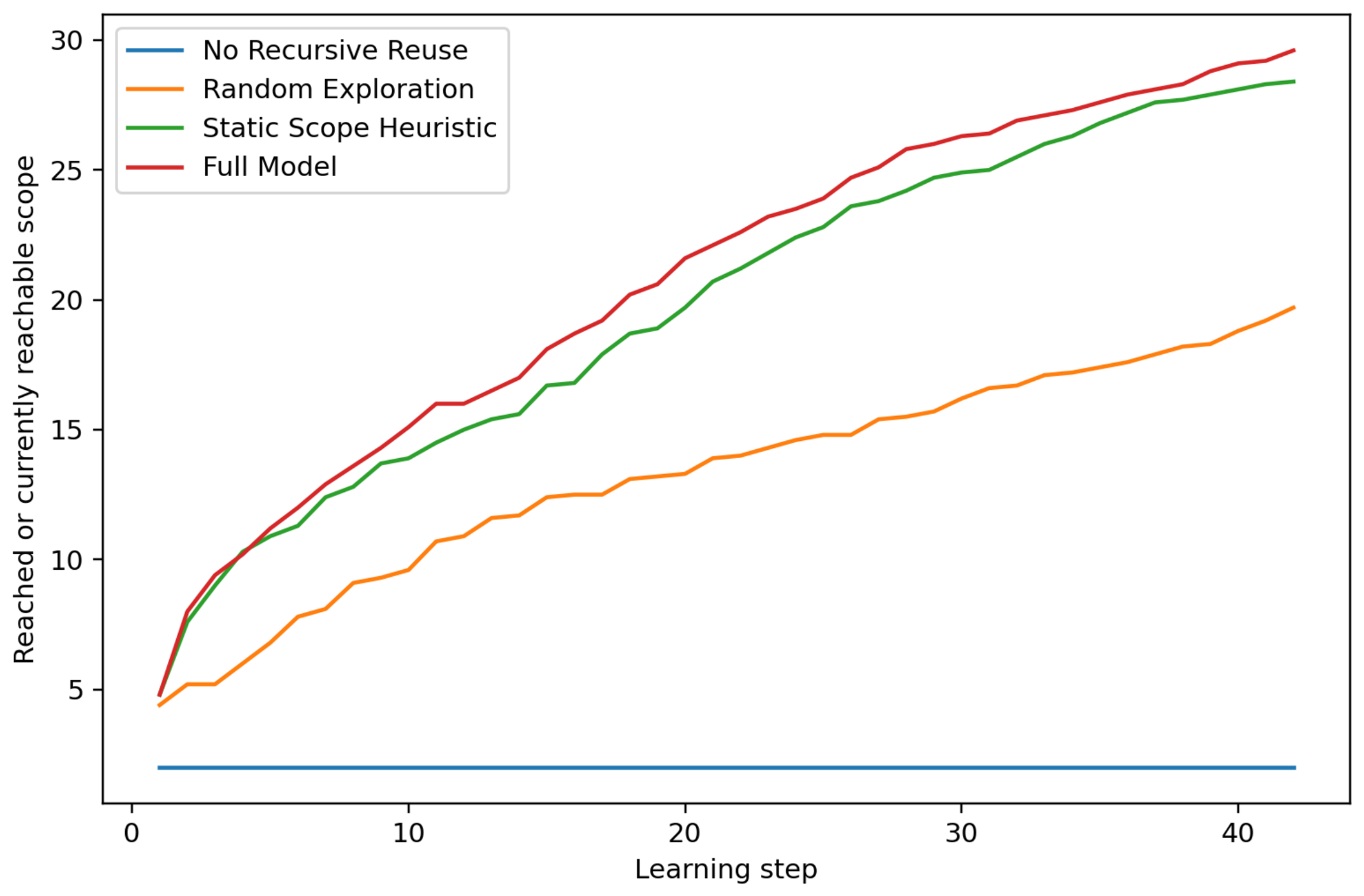 Preprints 234302 g005