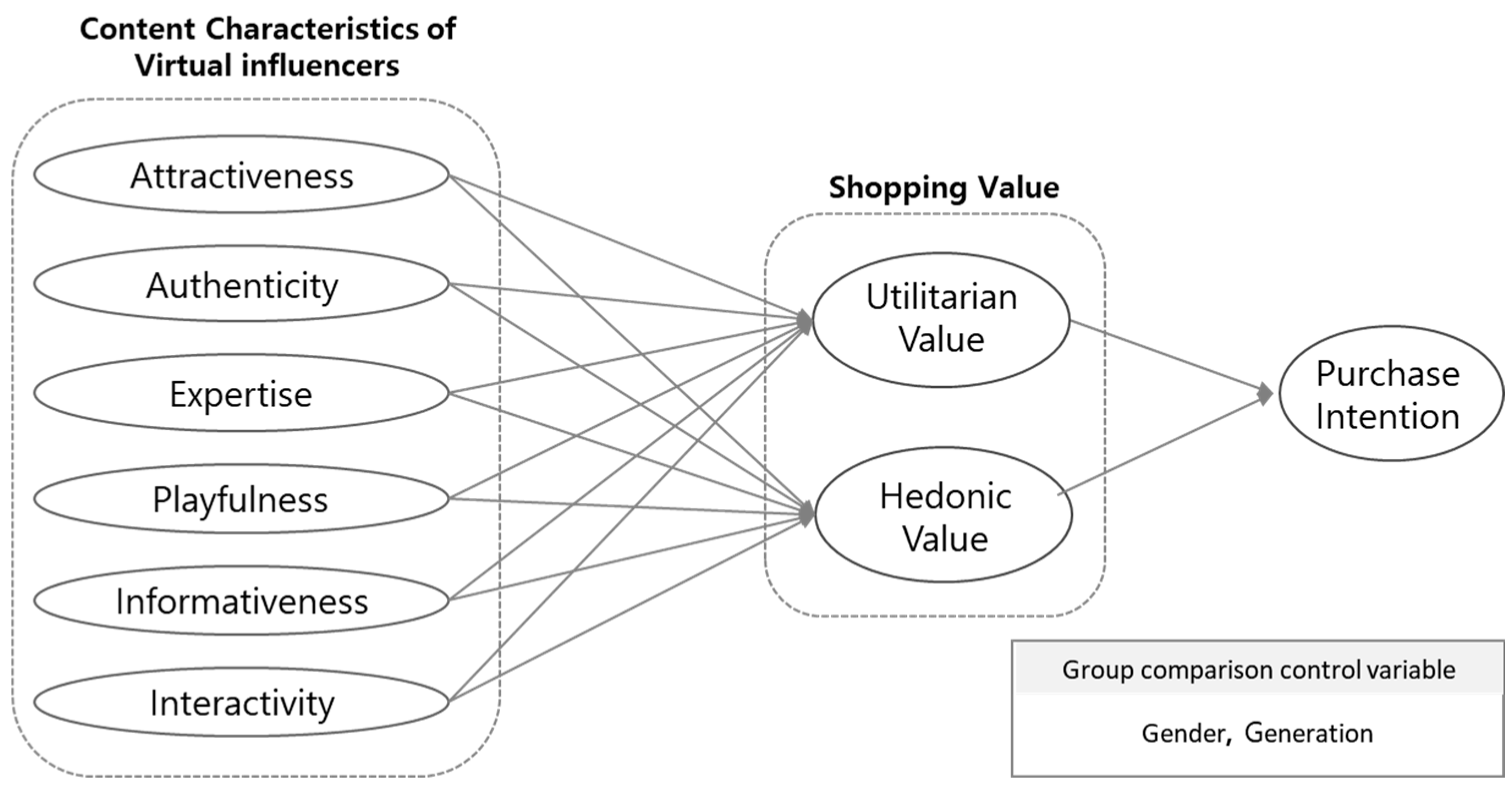 Preprints 169230 g001