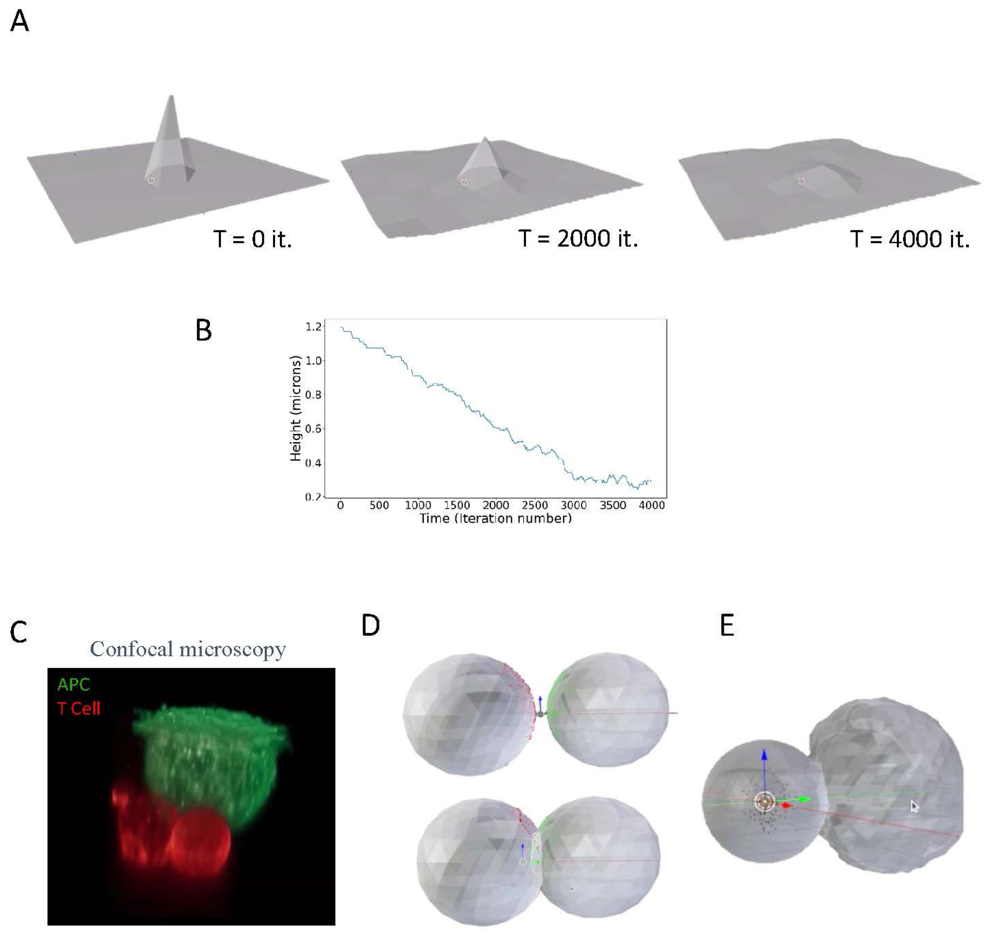 Preprints 175676 g002