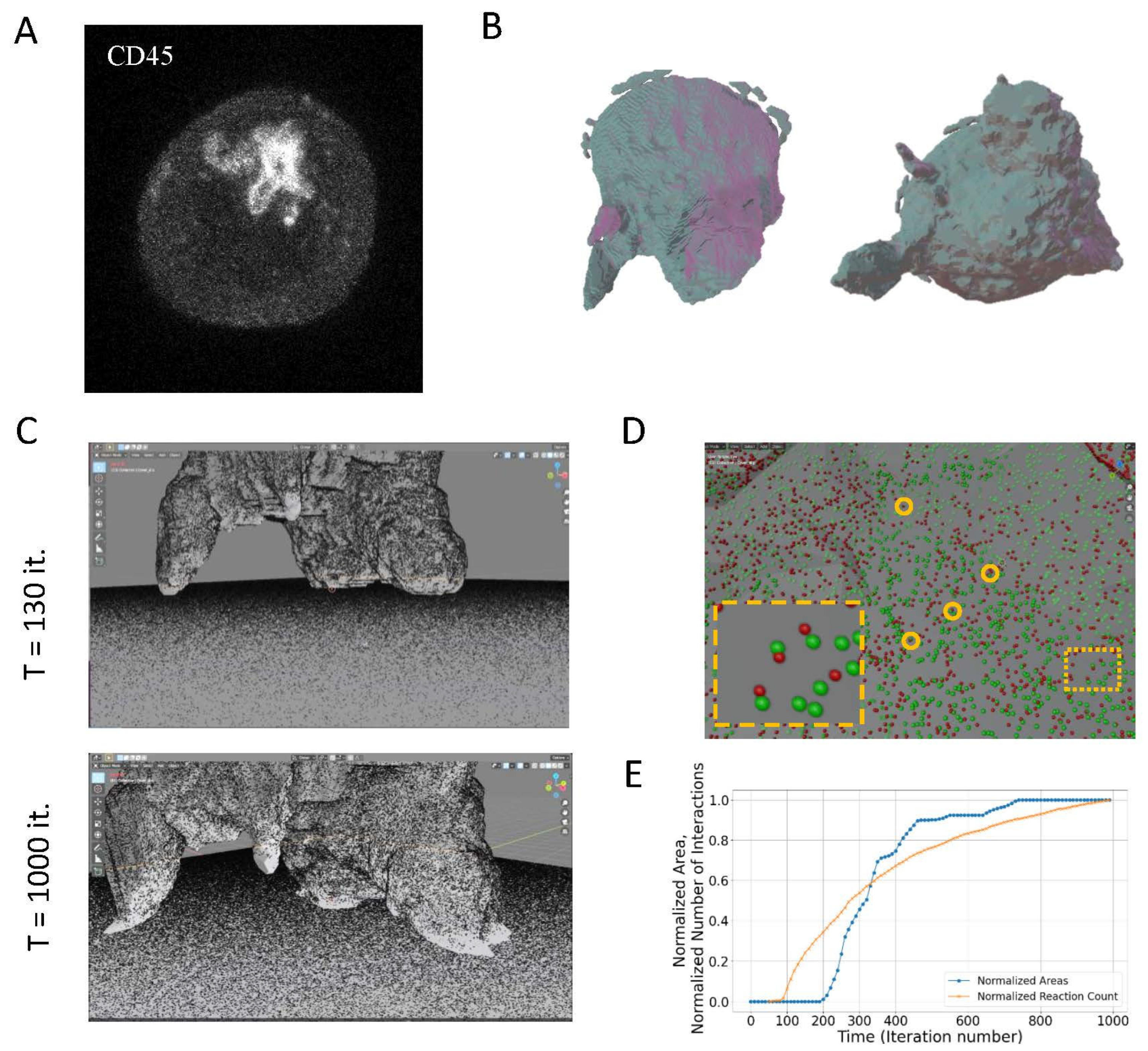 Preprints 175676 g003