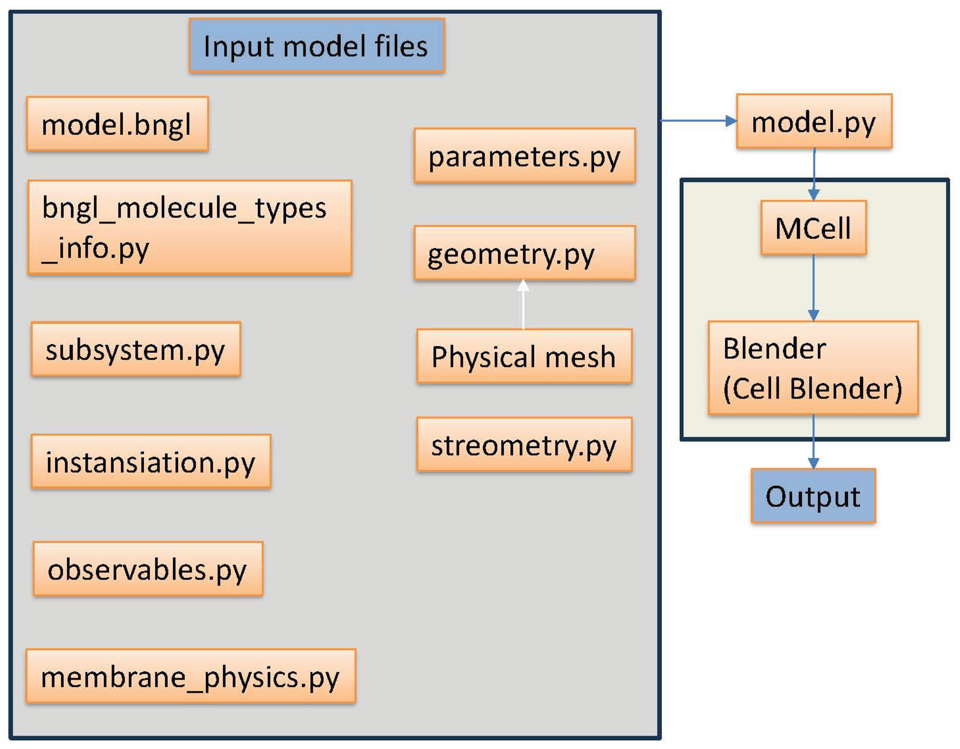 Preprints 175676 g004