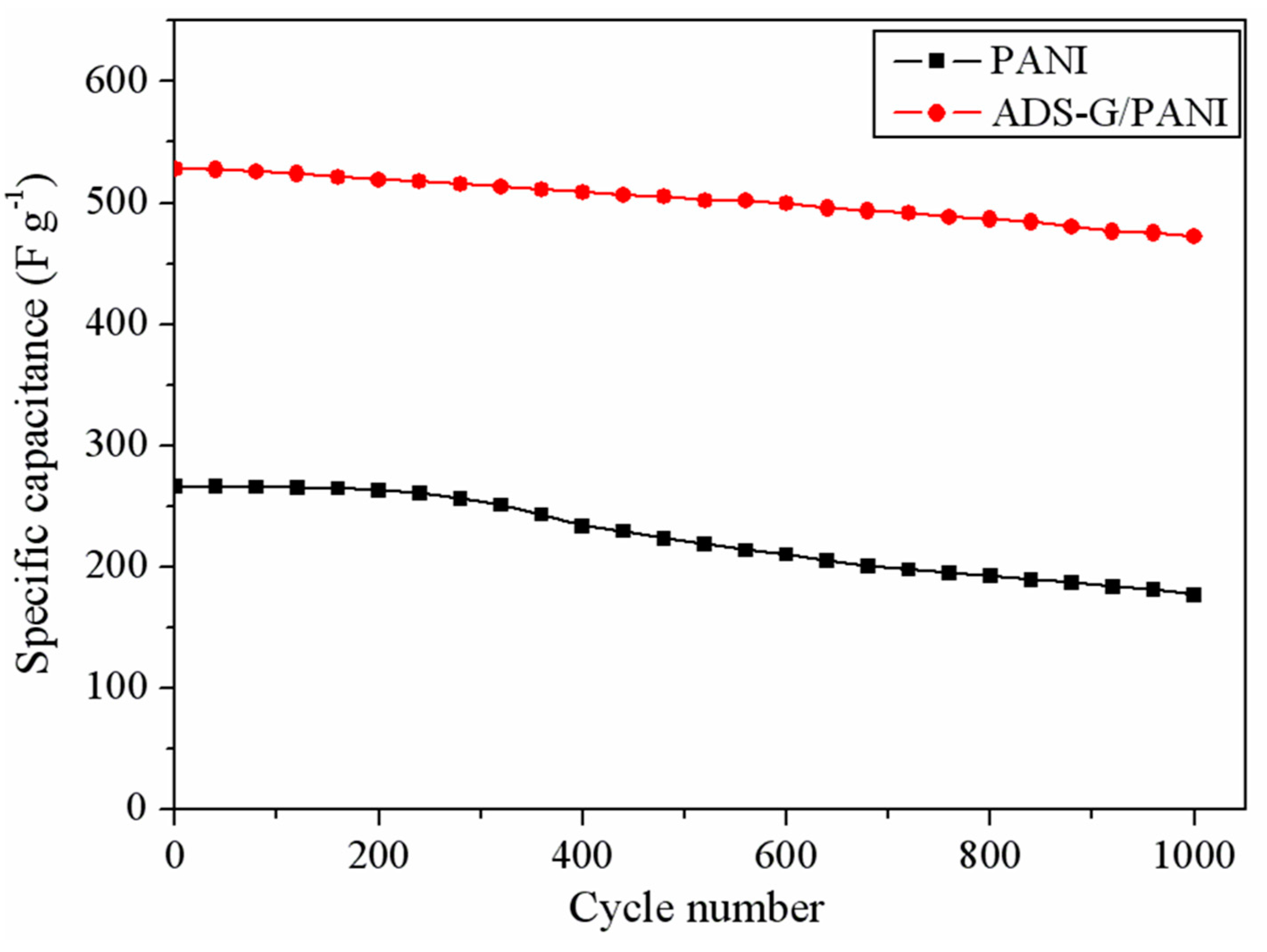 Preprints 89985 g009