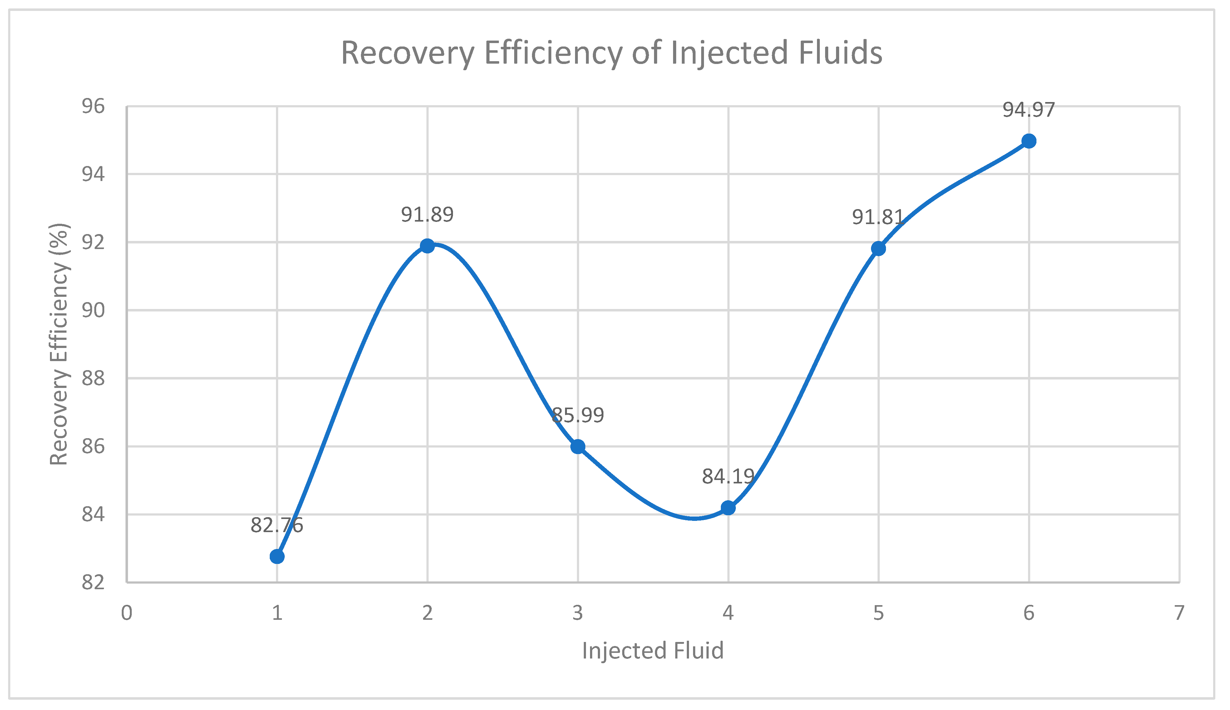 Preprints 169271 g004
