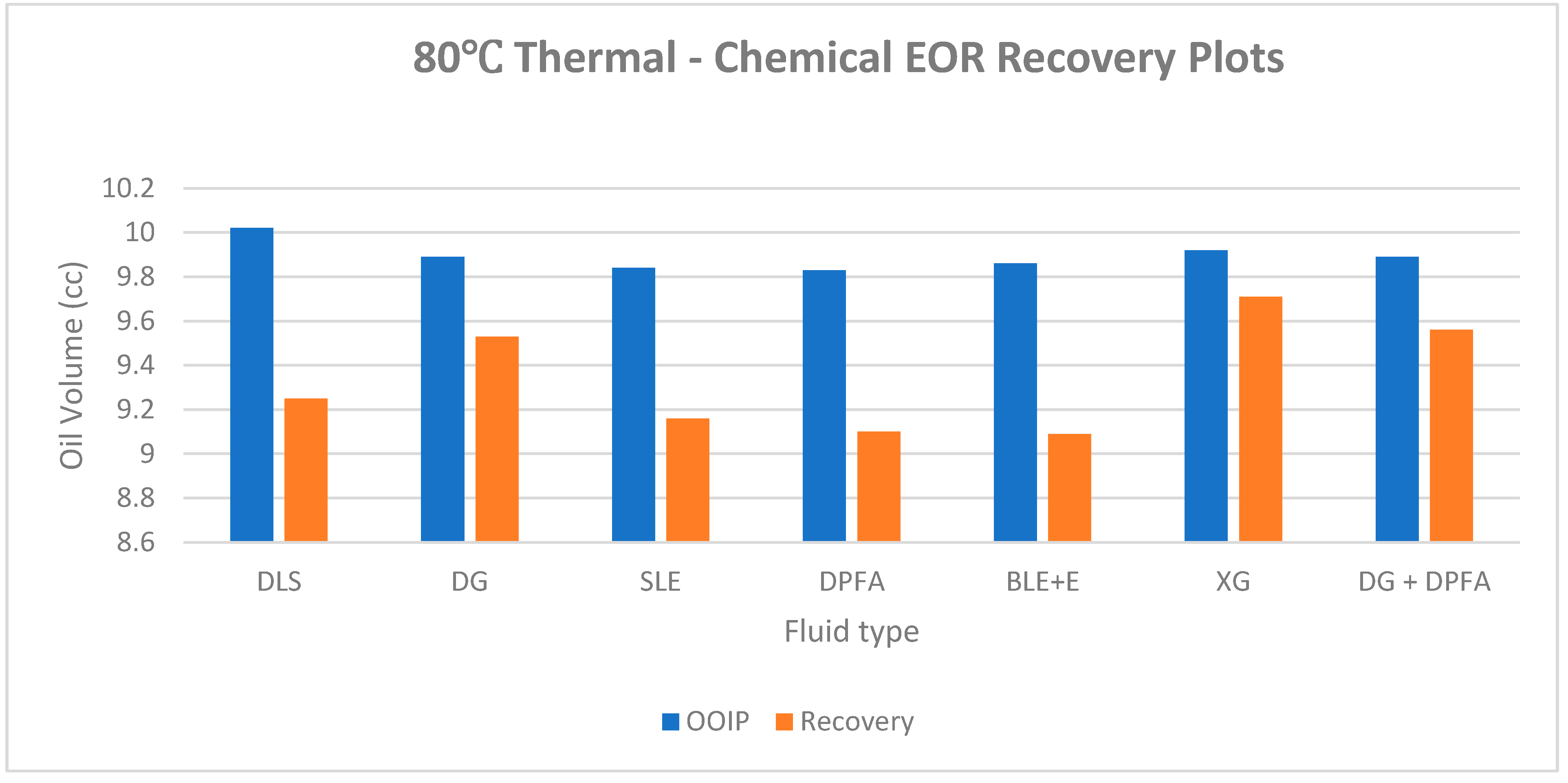 Preprints 169271 g005