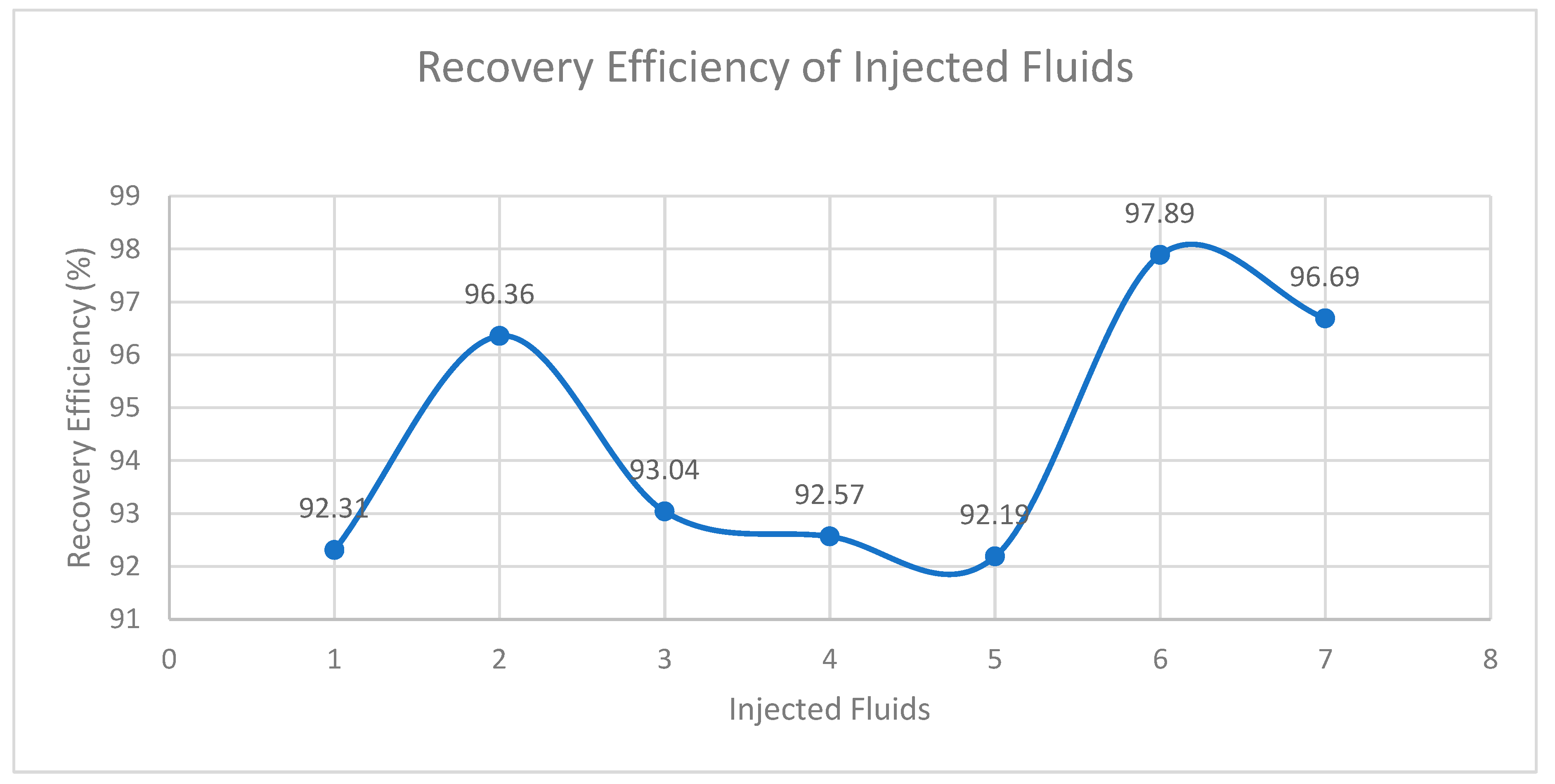 Preprints 169271 g006