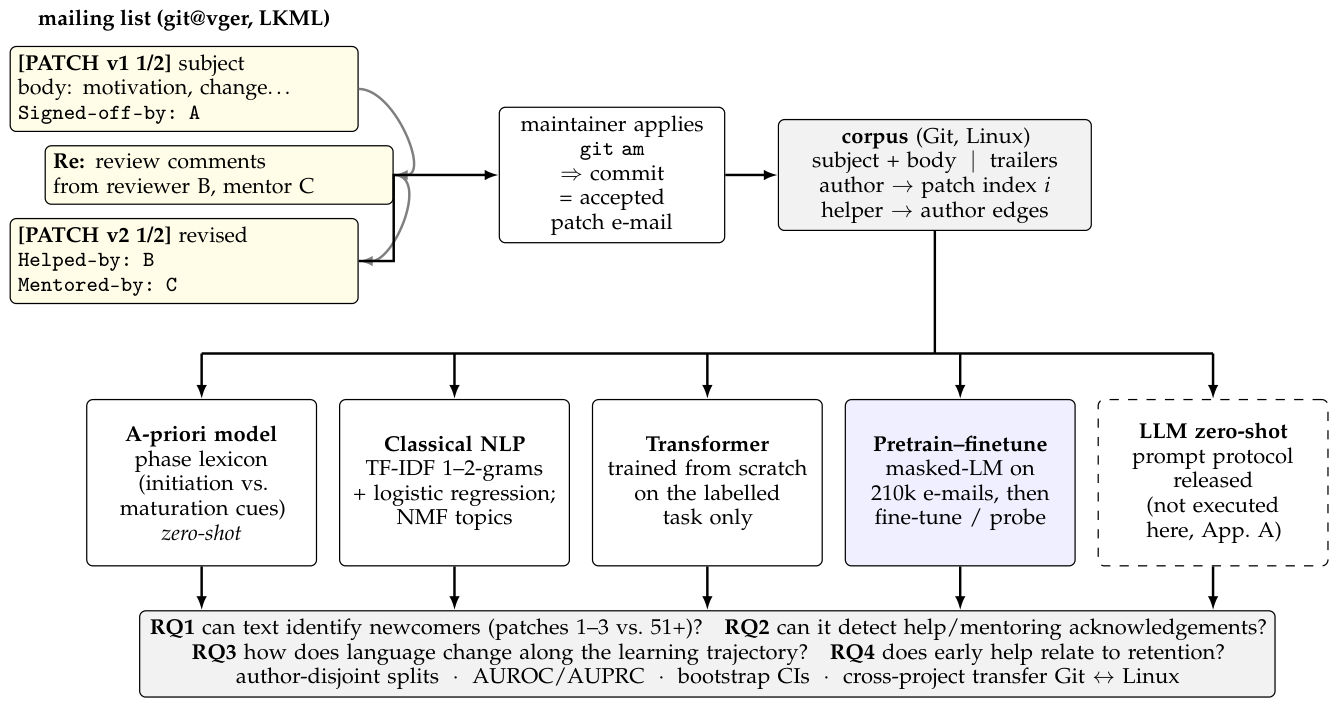 Preprints 236461 g001 Preprints 236461 g001