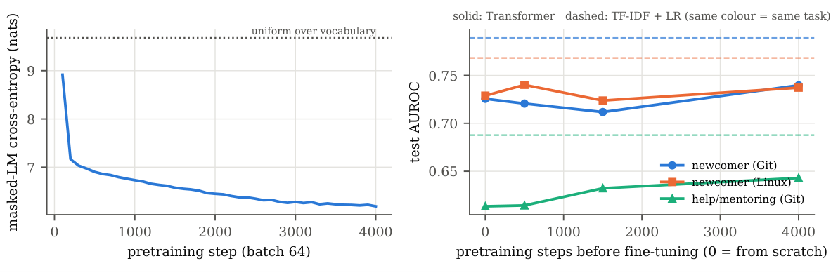 Preprints 236461 g002 Preprints 236461 g002