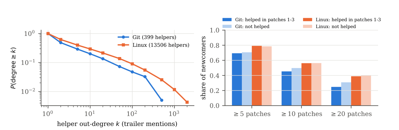 Preprints 236461 g005 Preprints 236461 g005