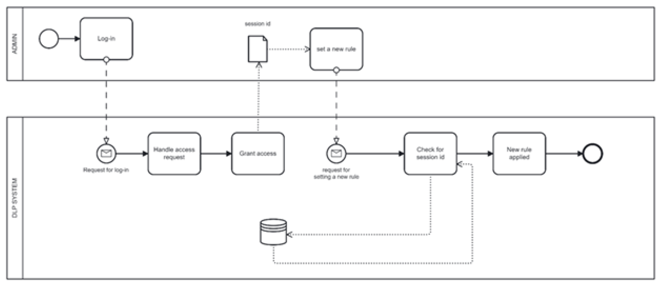 Preprints 146773 g001