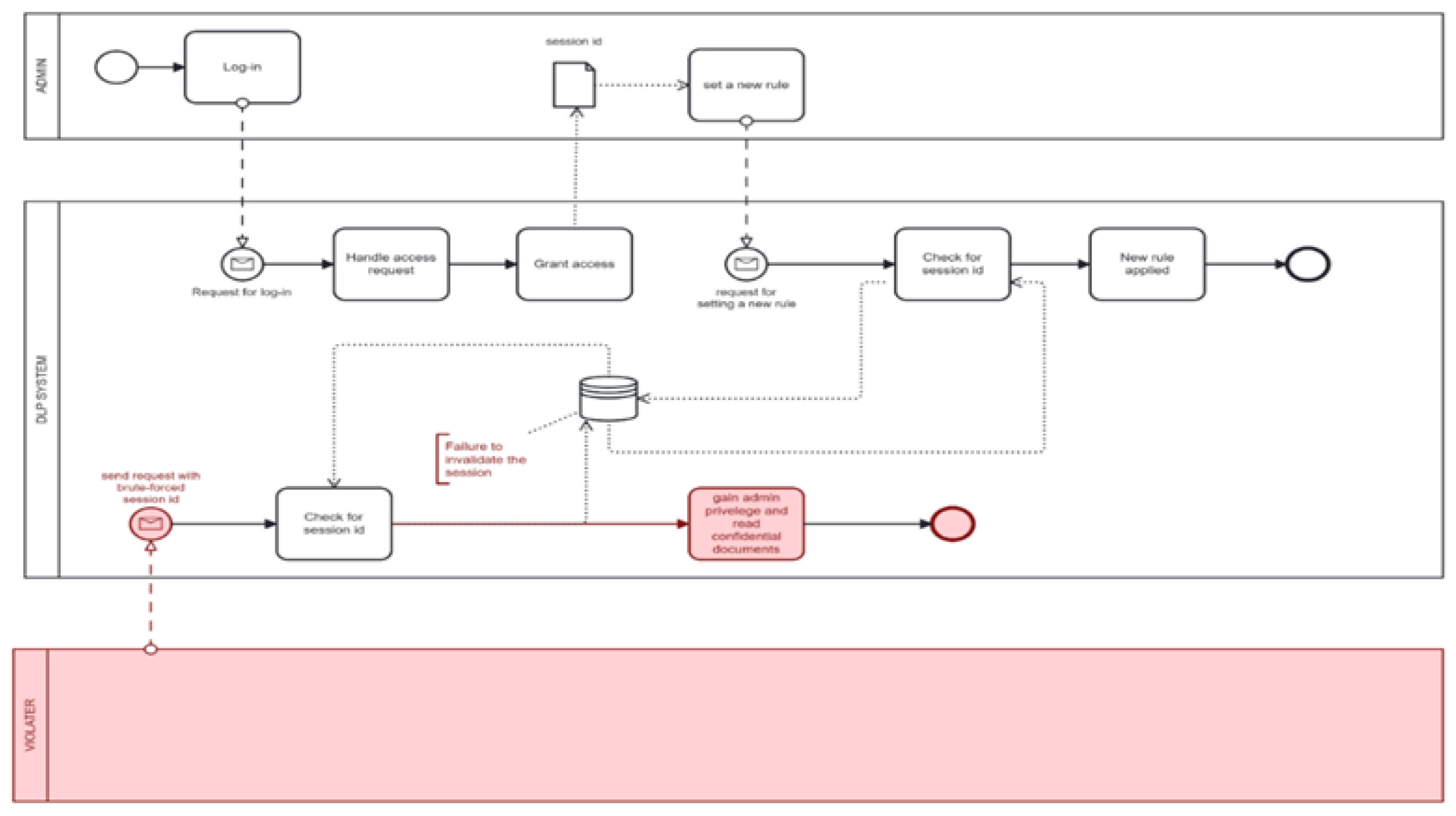Preprints 146773 g002
