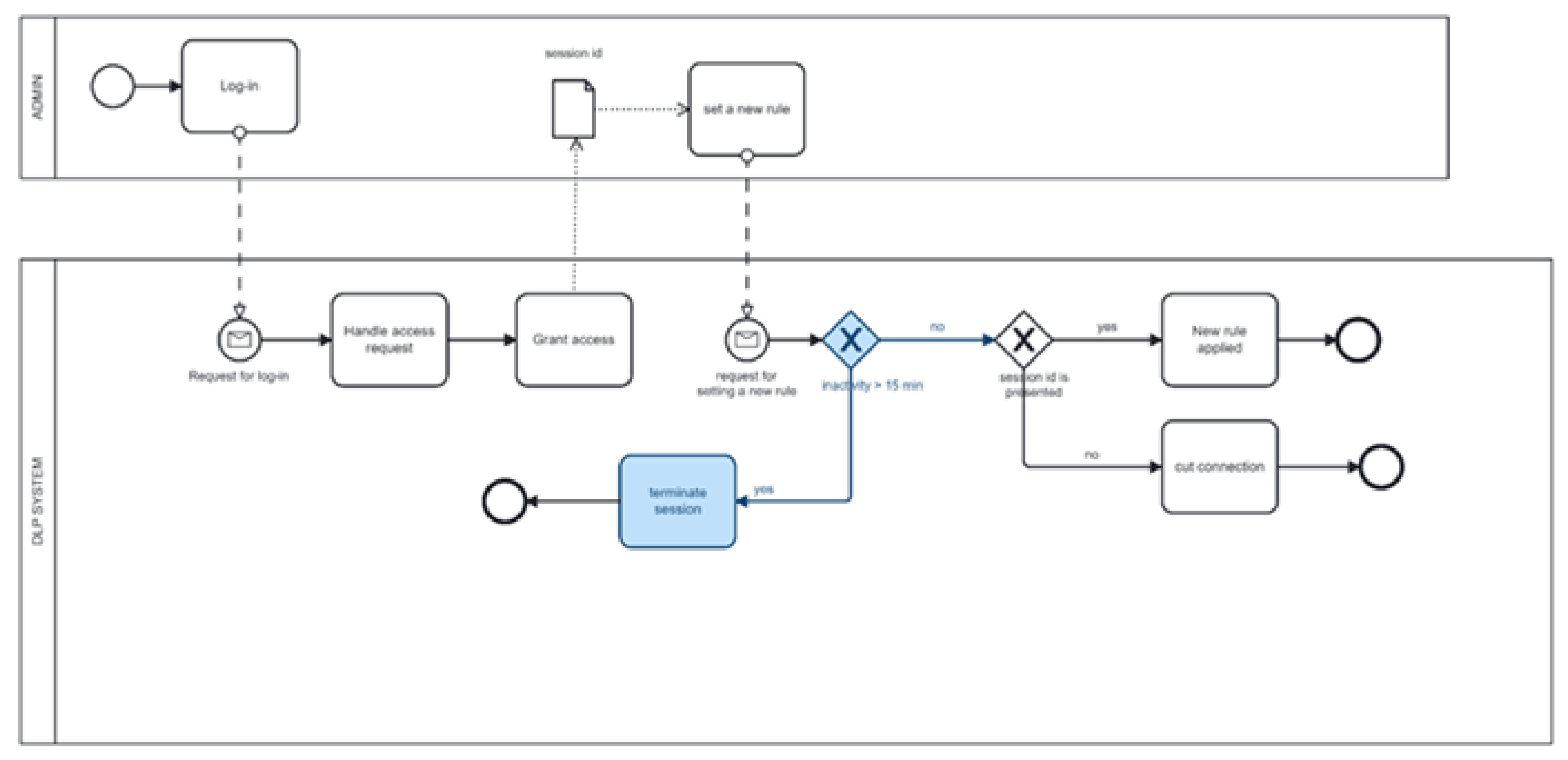 Preprints 146773 g003