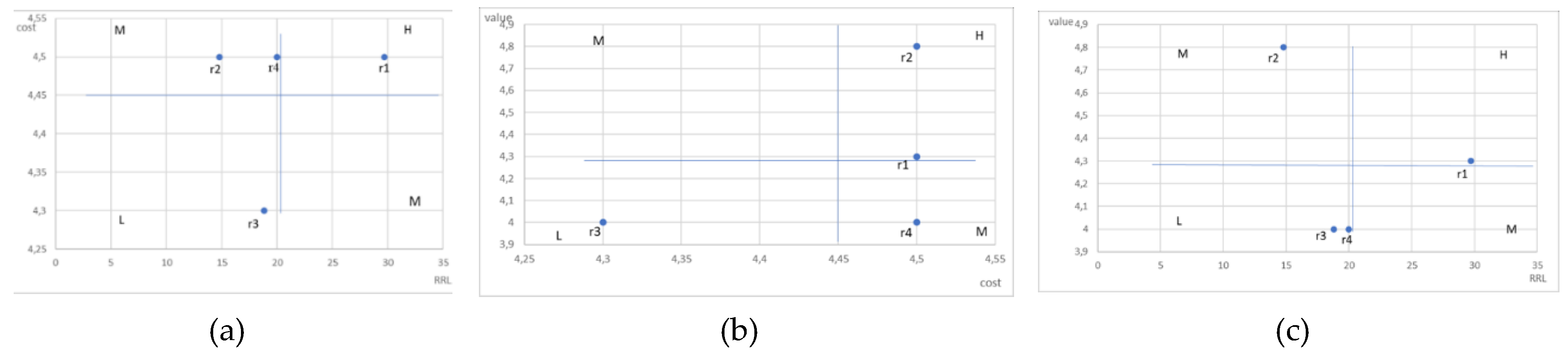 Preprints 146773 g004