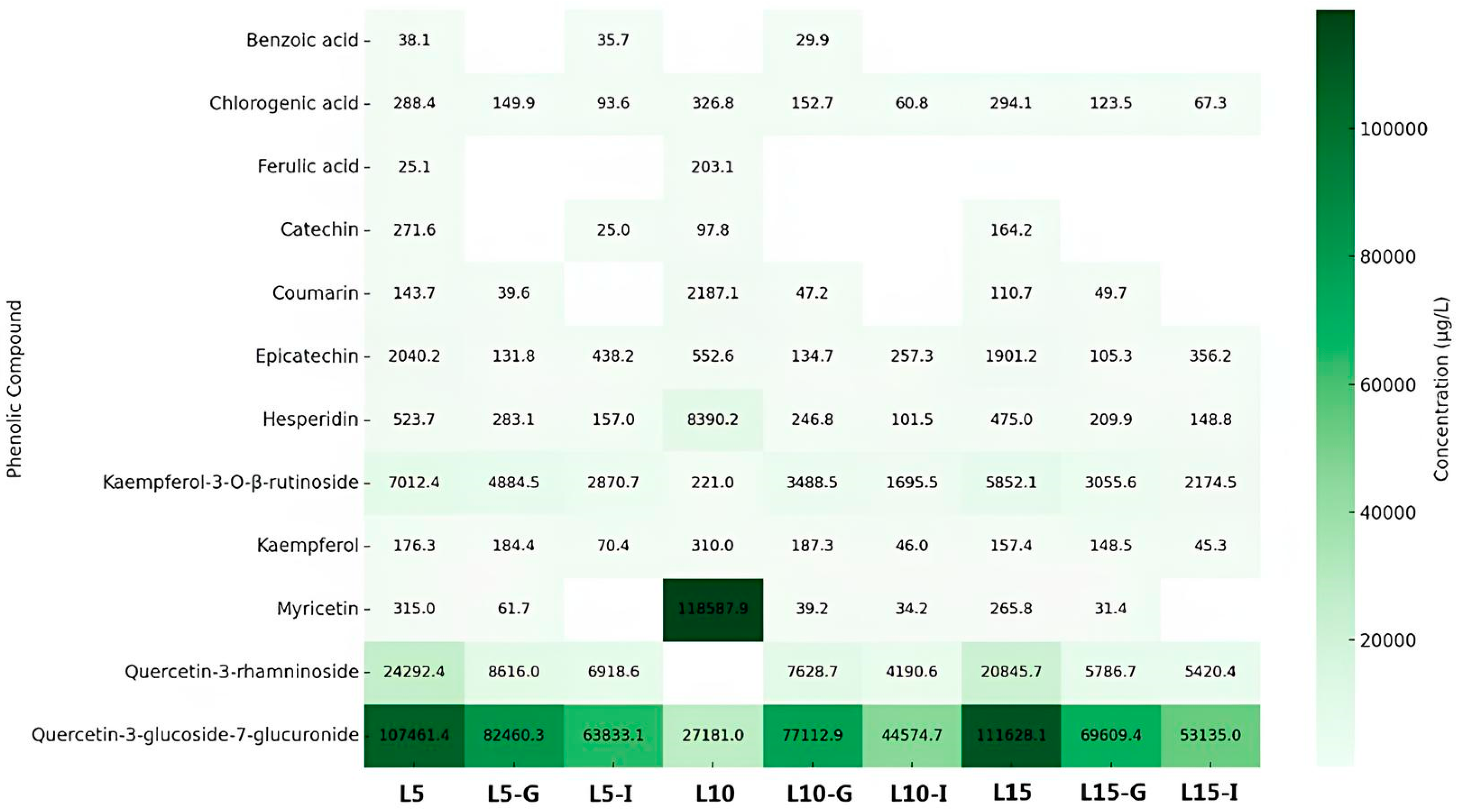 Preprints 163999 g001