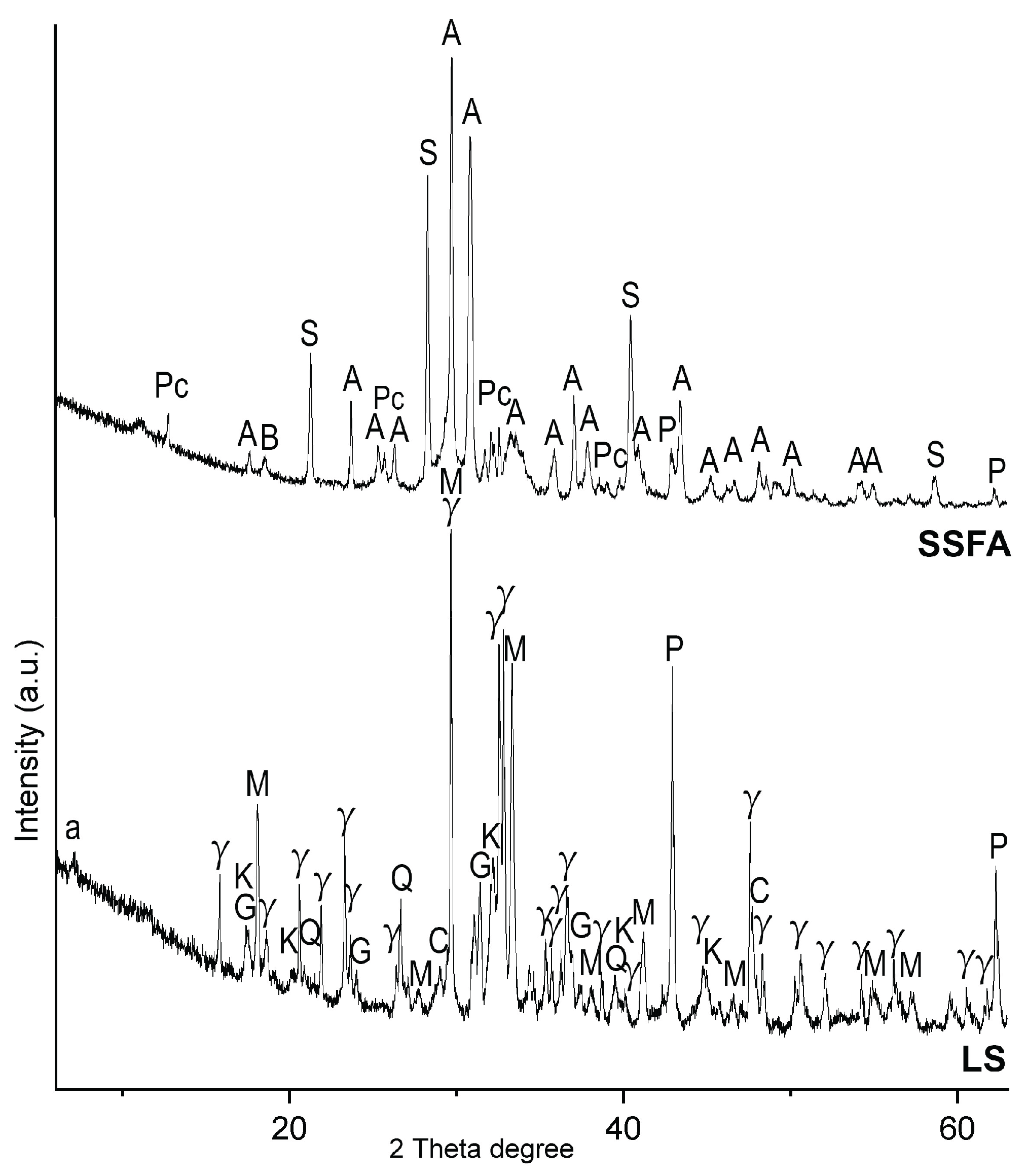 Preprints 160100 g001