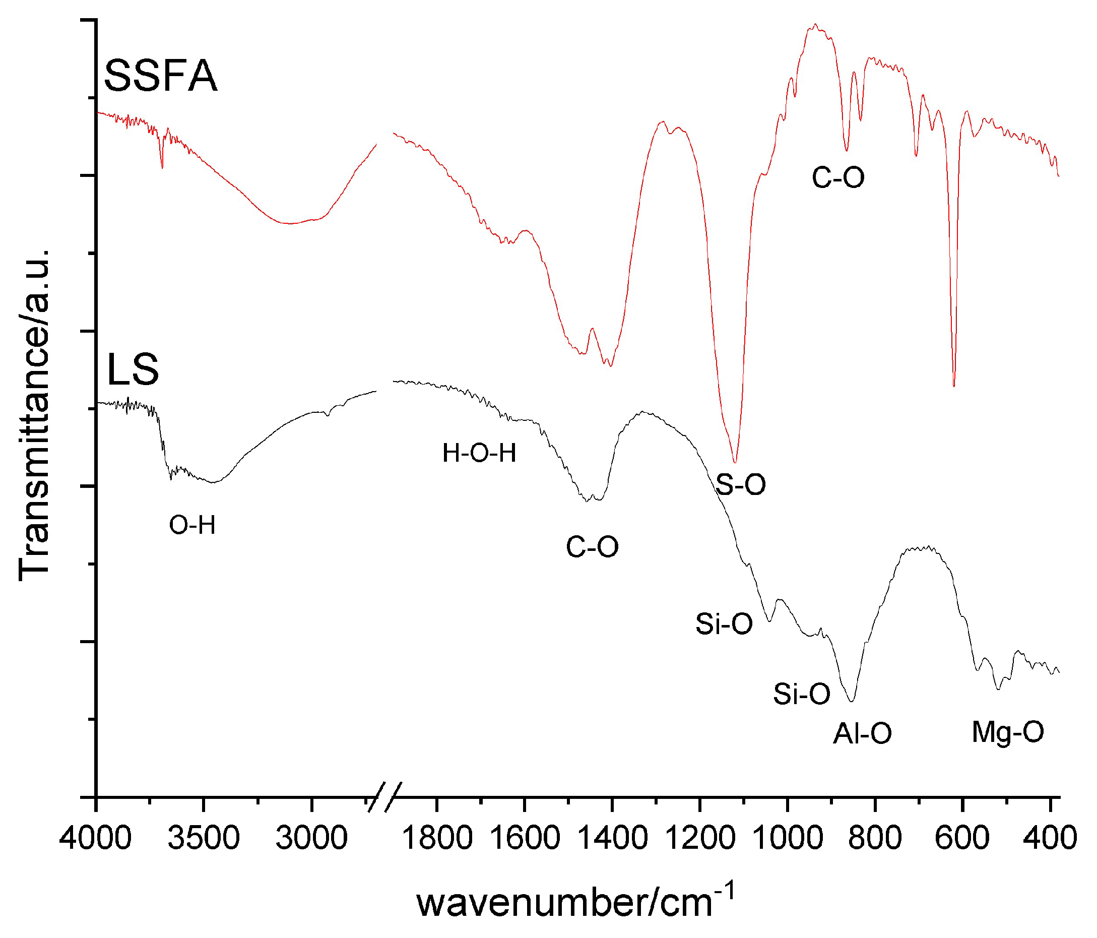 Preprints 160100 g002