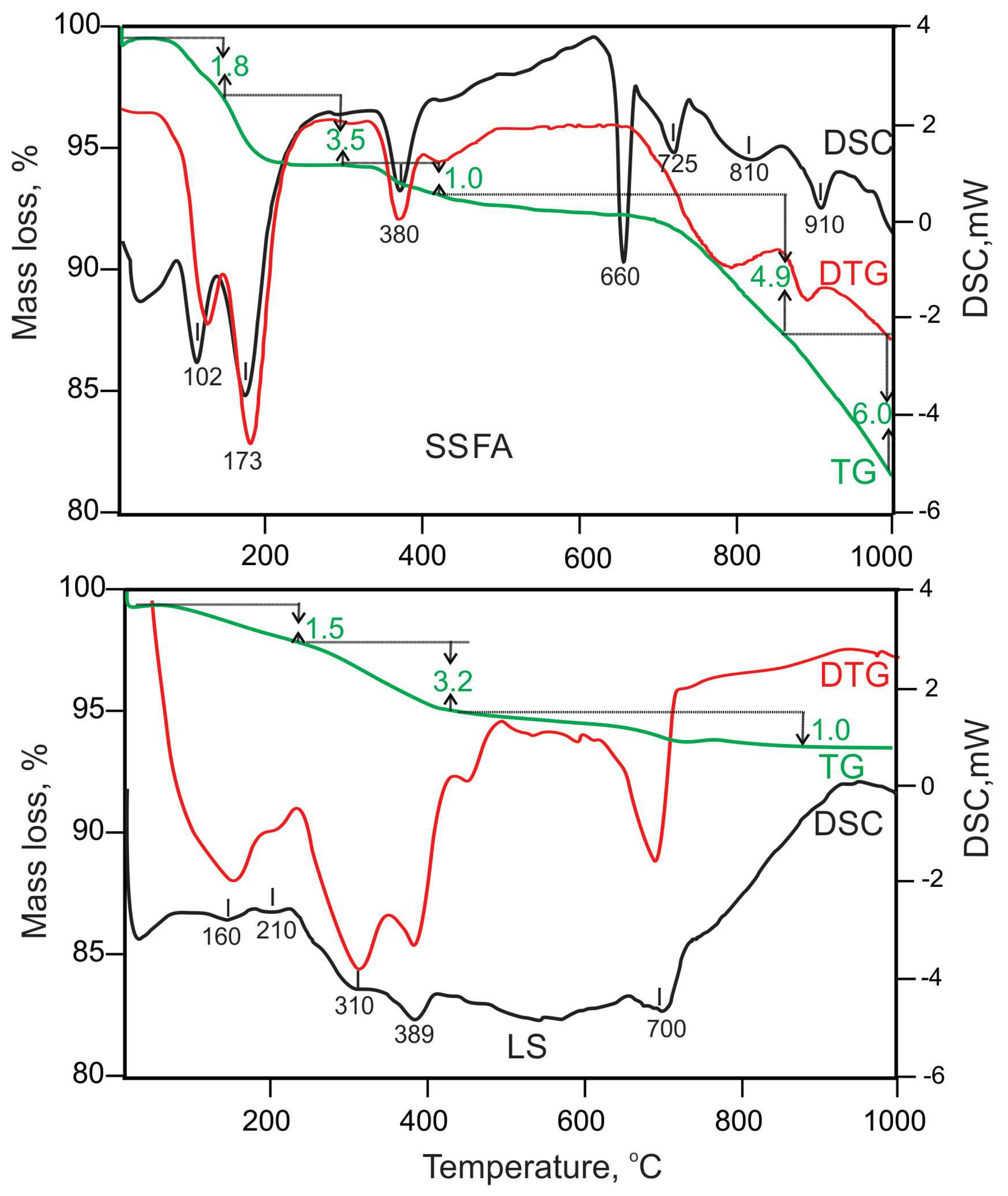 Preprints 160100 g003