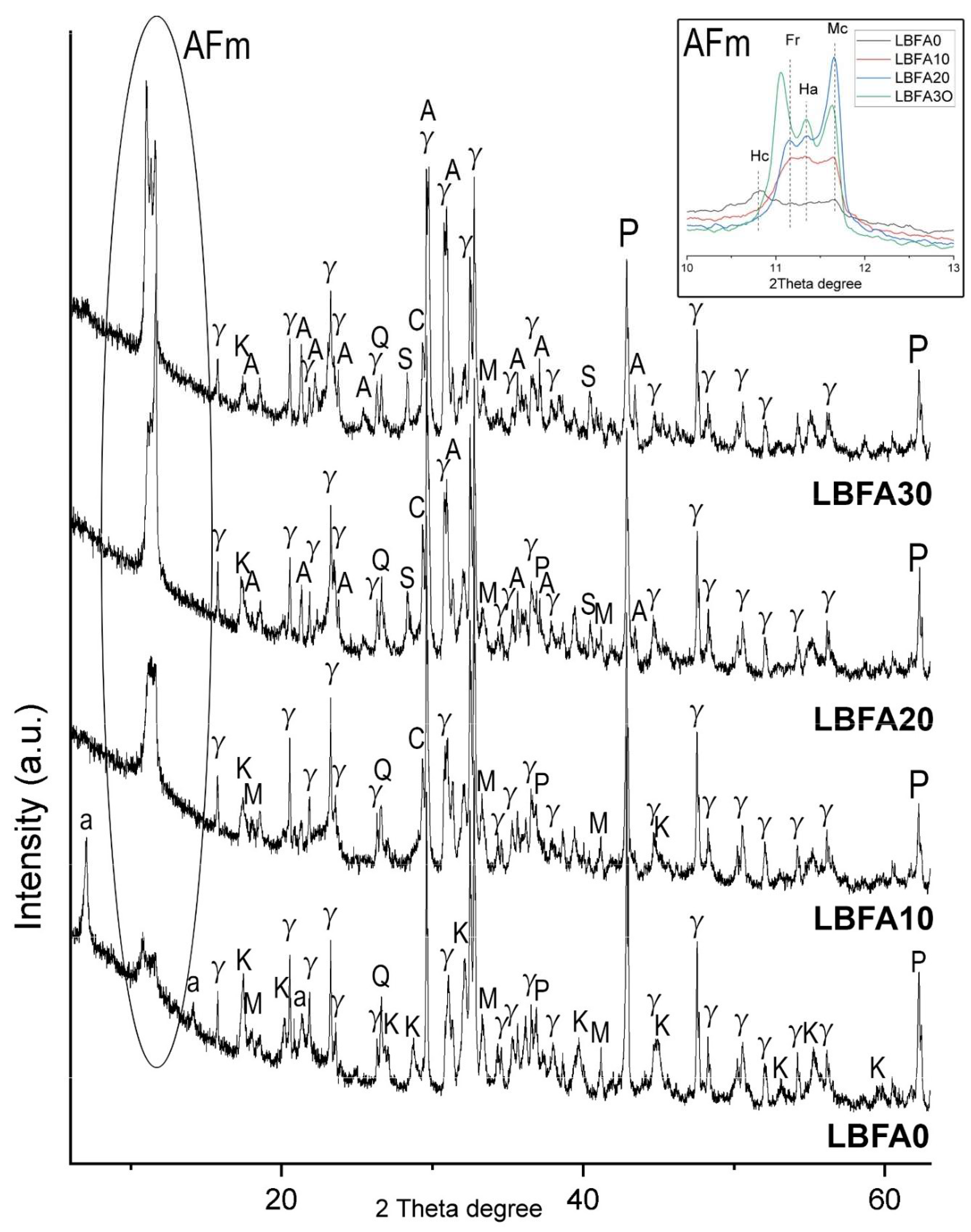 Preprints 160100 g004