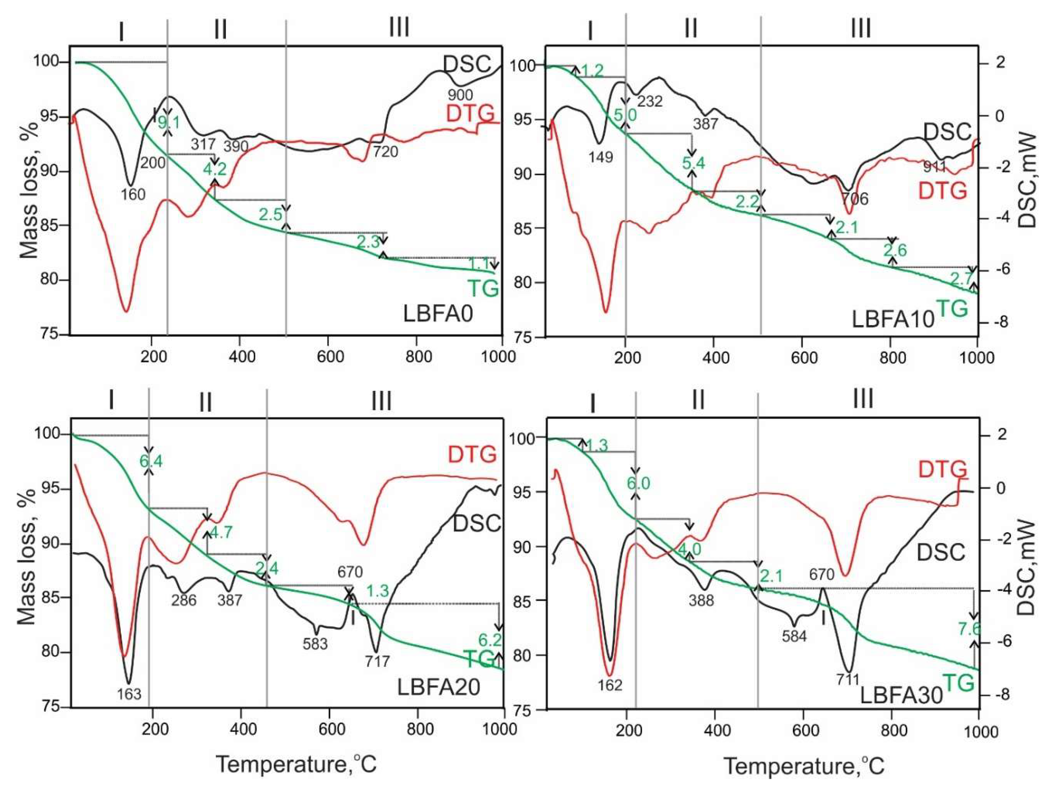 Preprints 160100 g006