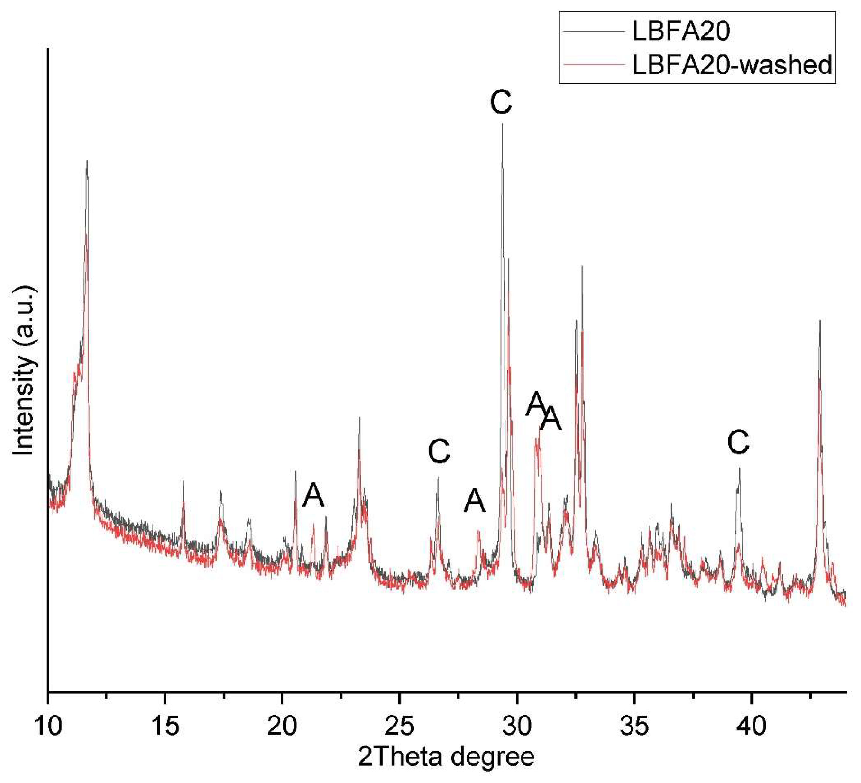 Preprints 160100 g007