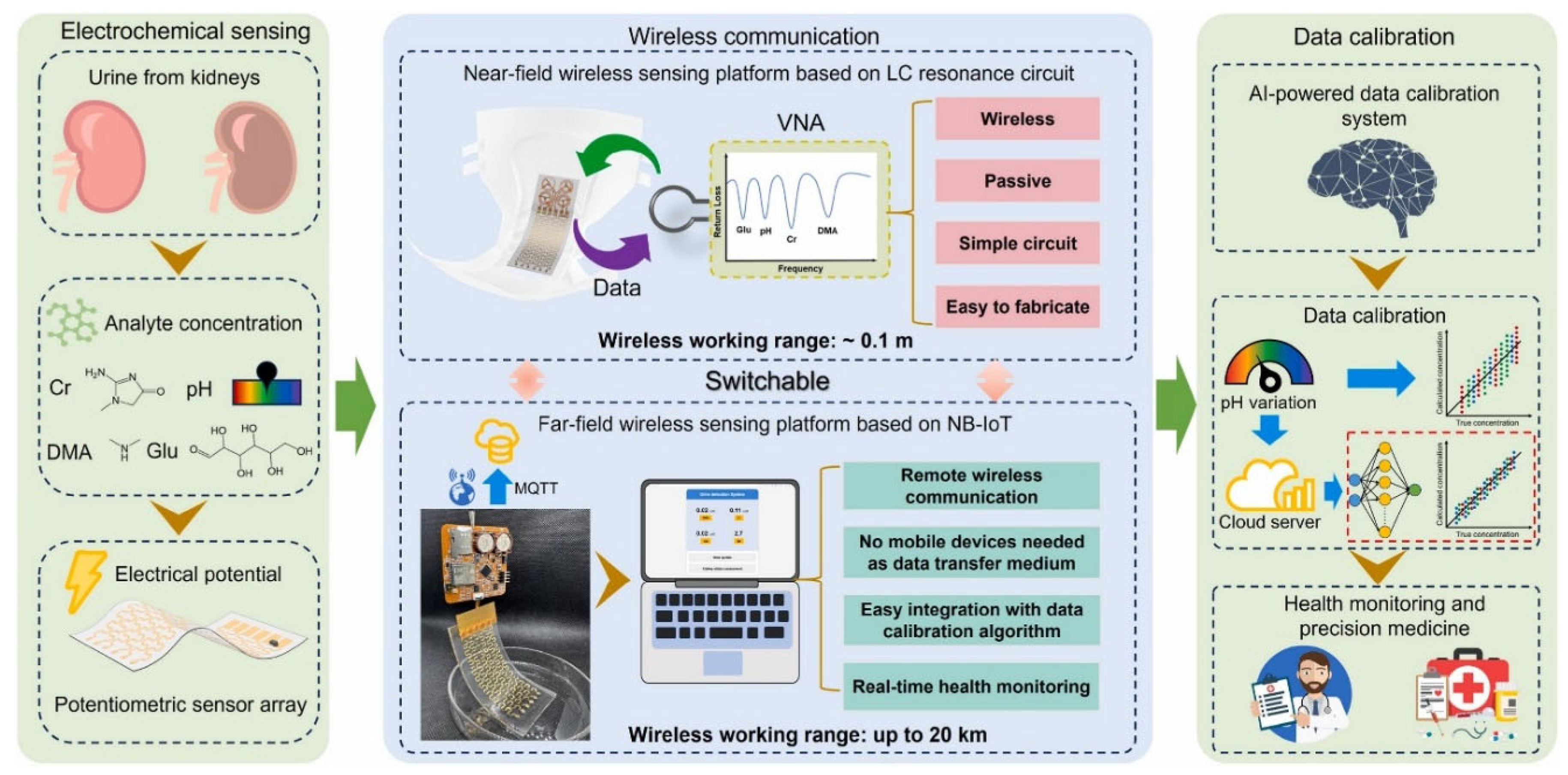 Preprints 195816 g006