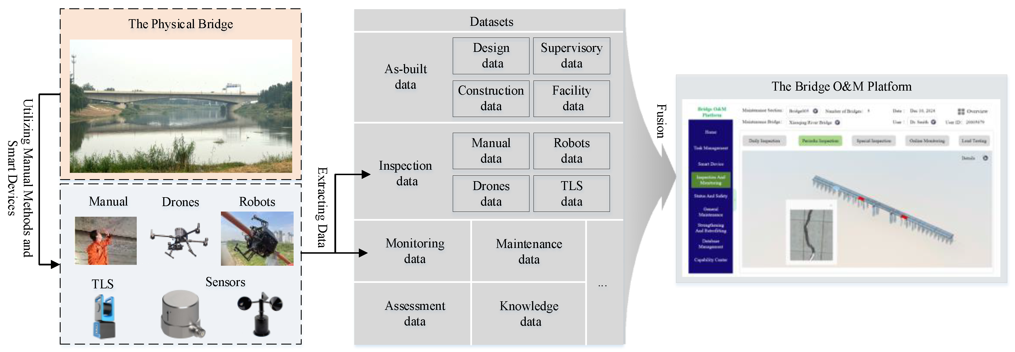 Preprints 145984 g001
