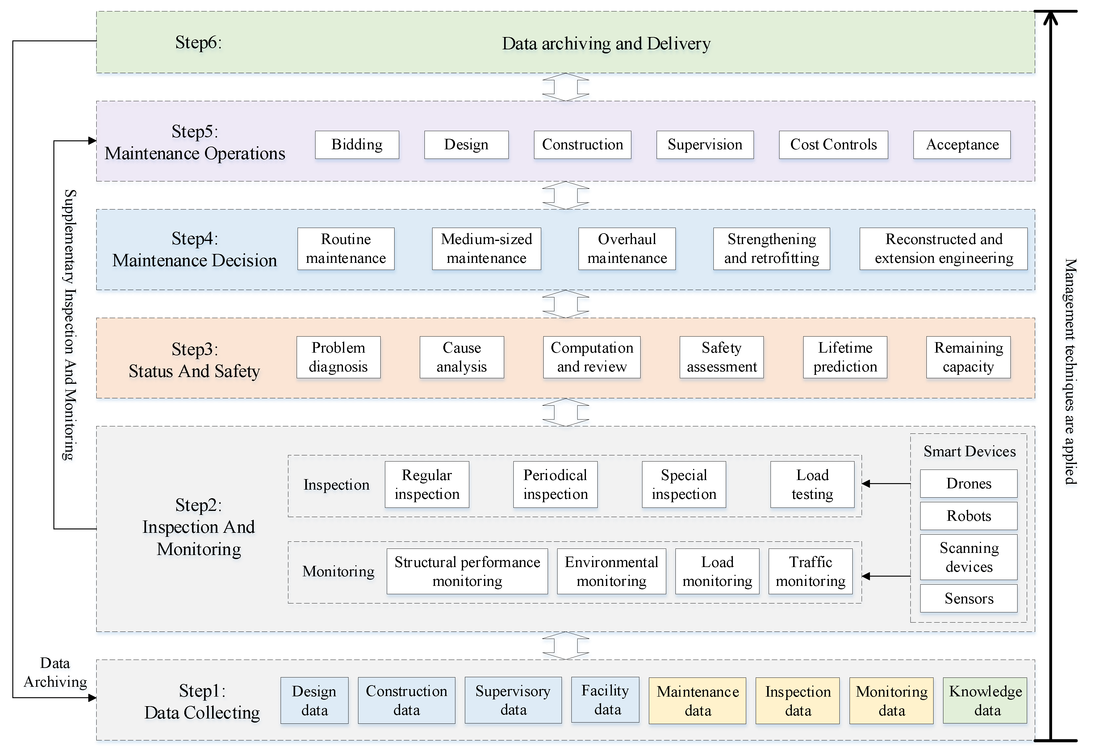 Preprints 145984 g002