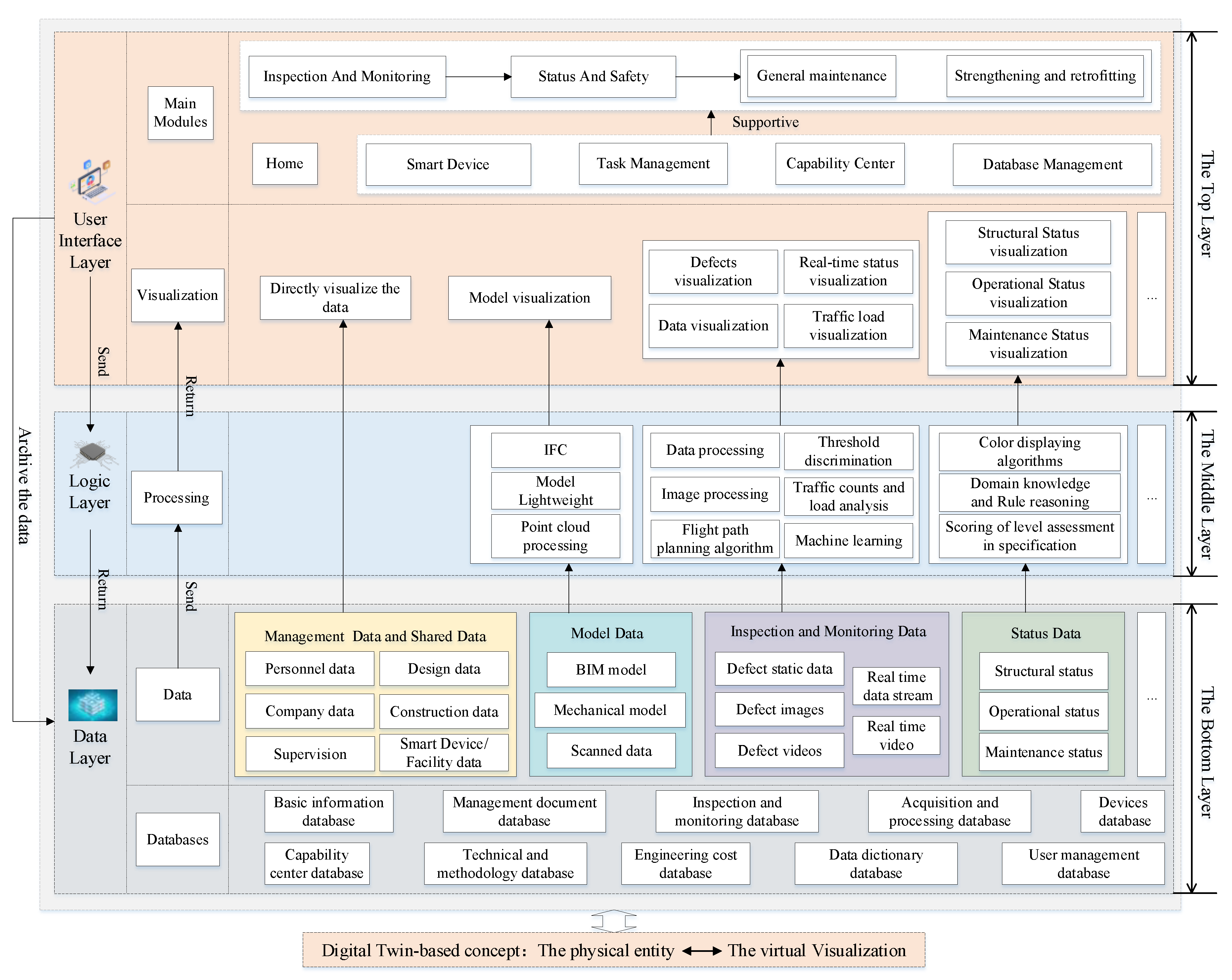 Preprints 145984 g003