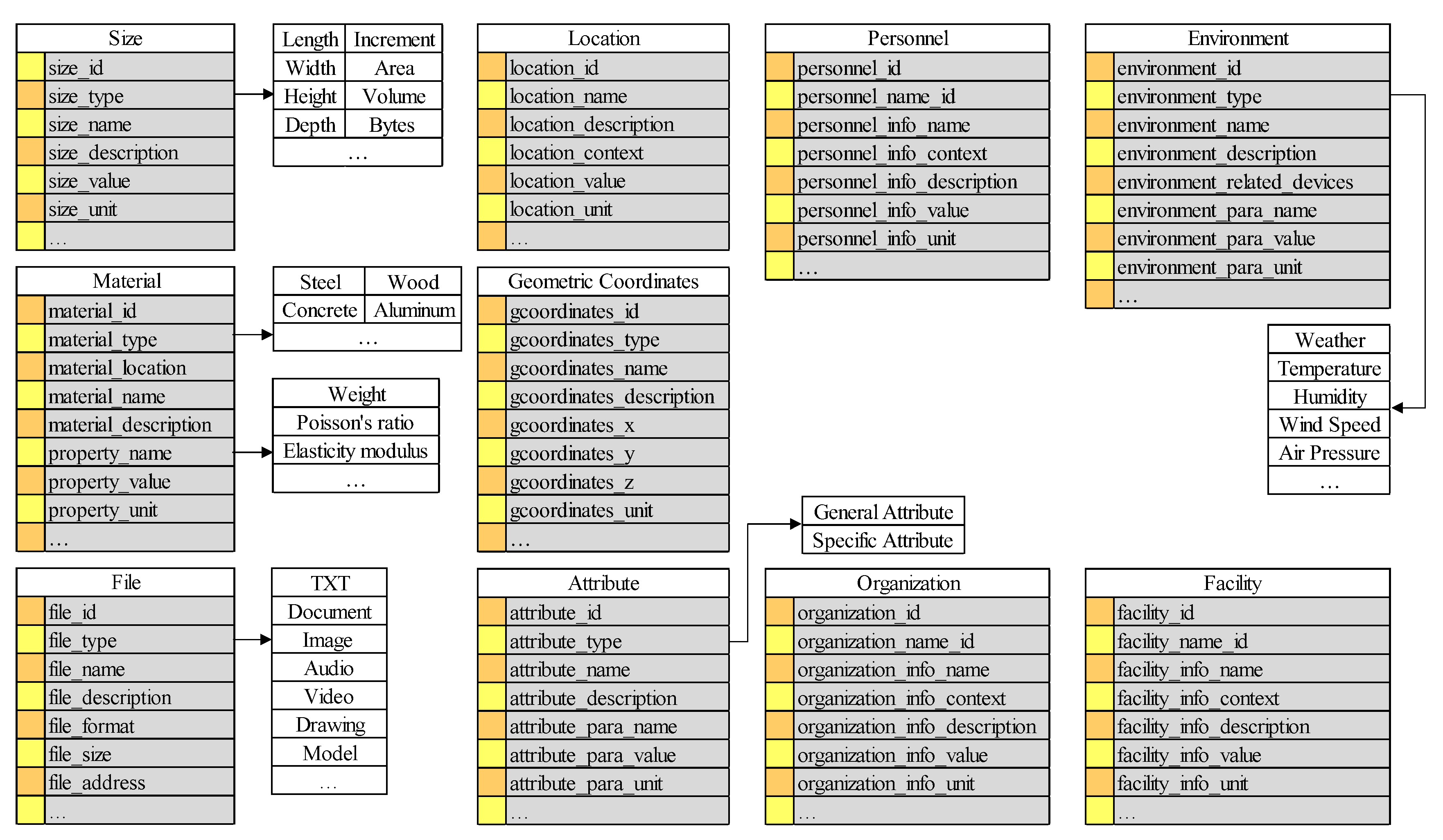Preprints 145984 g008