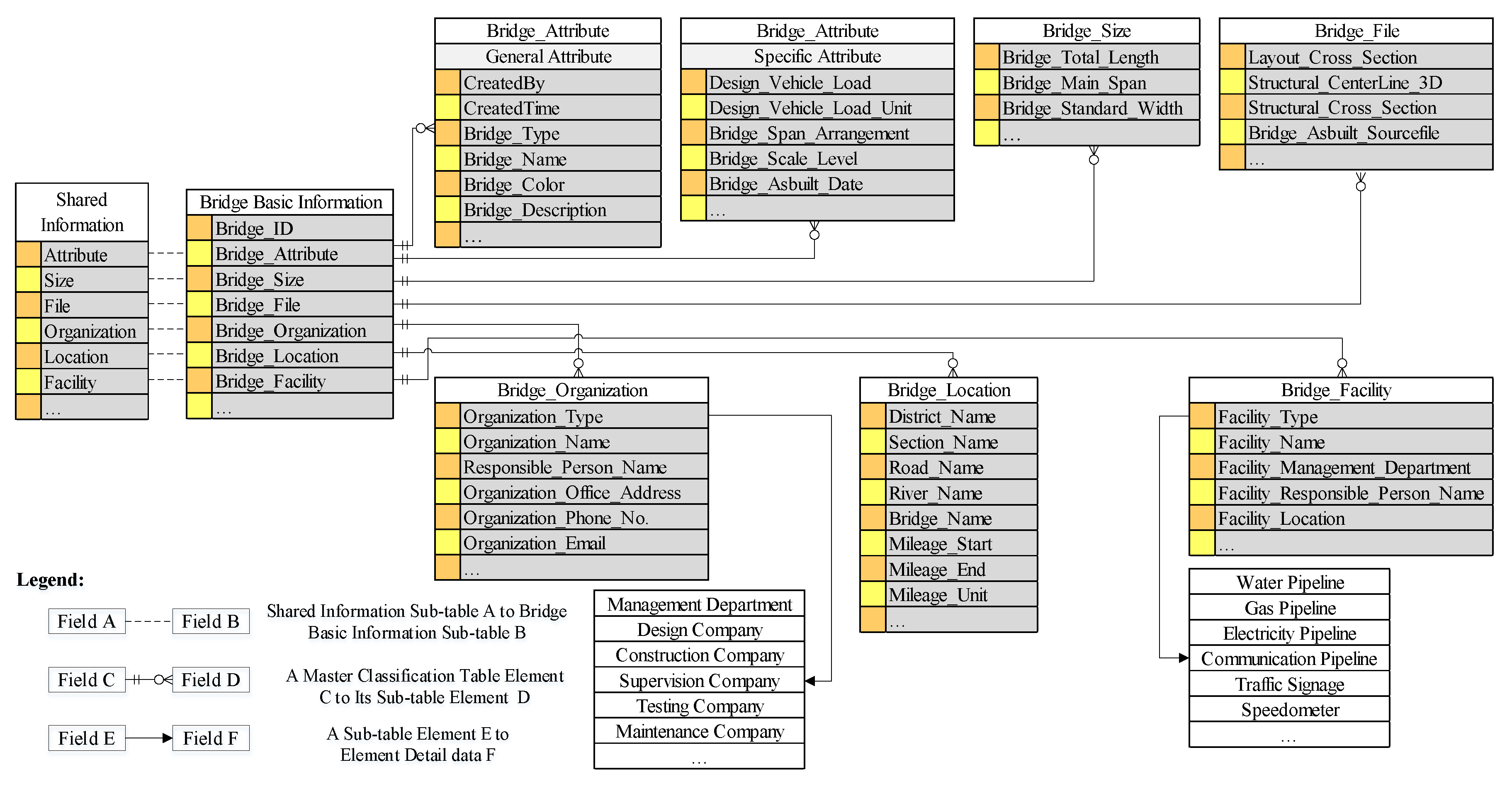Preprints 145984 g009