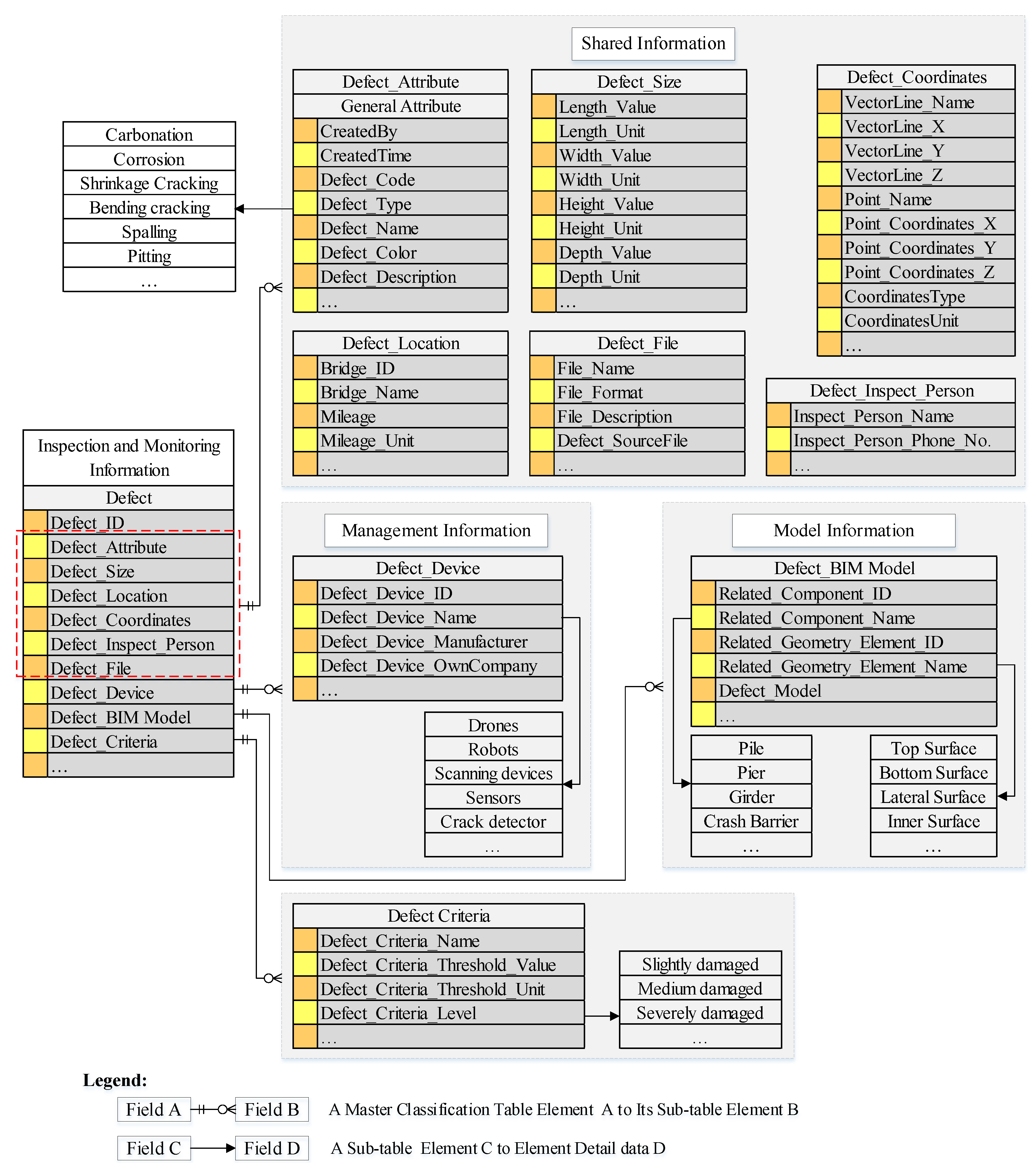 Preprints 145984 g011