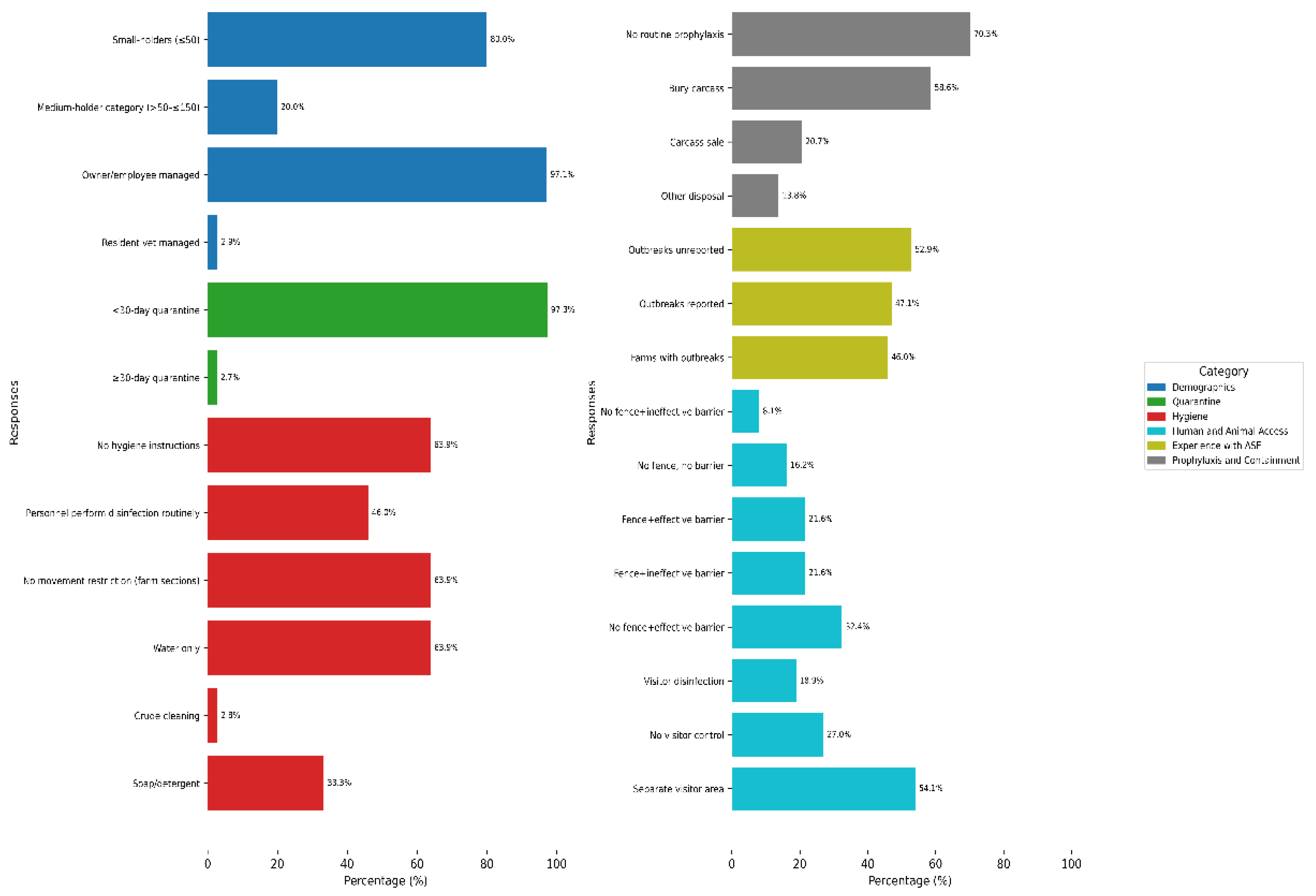 Preprints 171218 g002