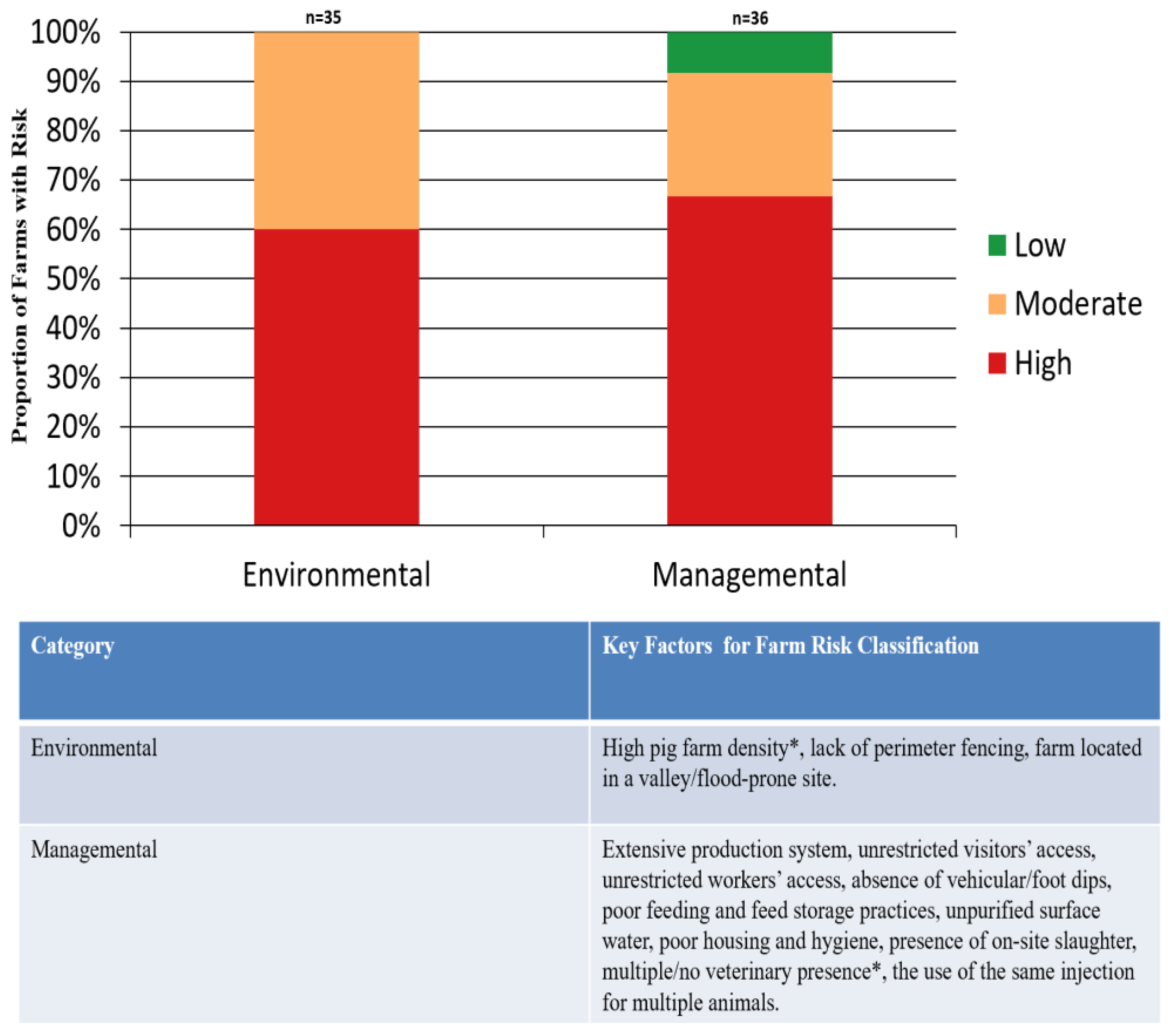 Preprints 171218 g003