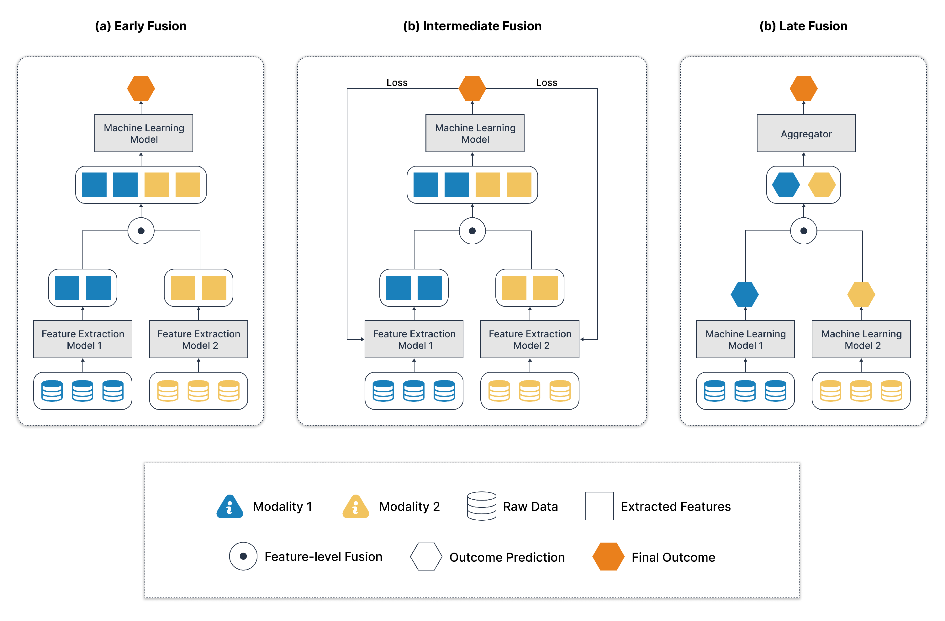 Preprints 190004 g002