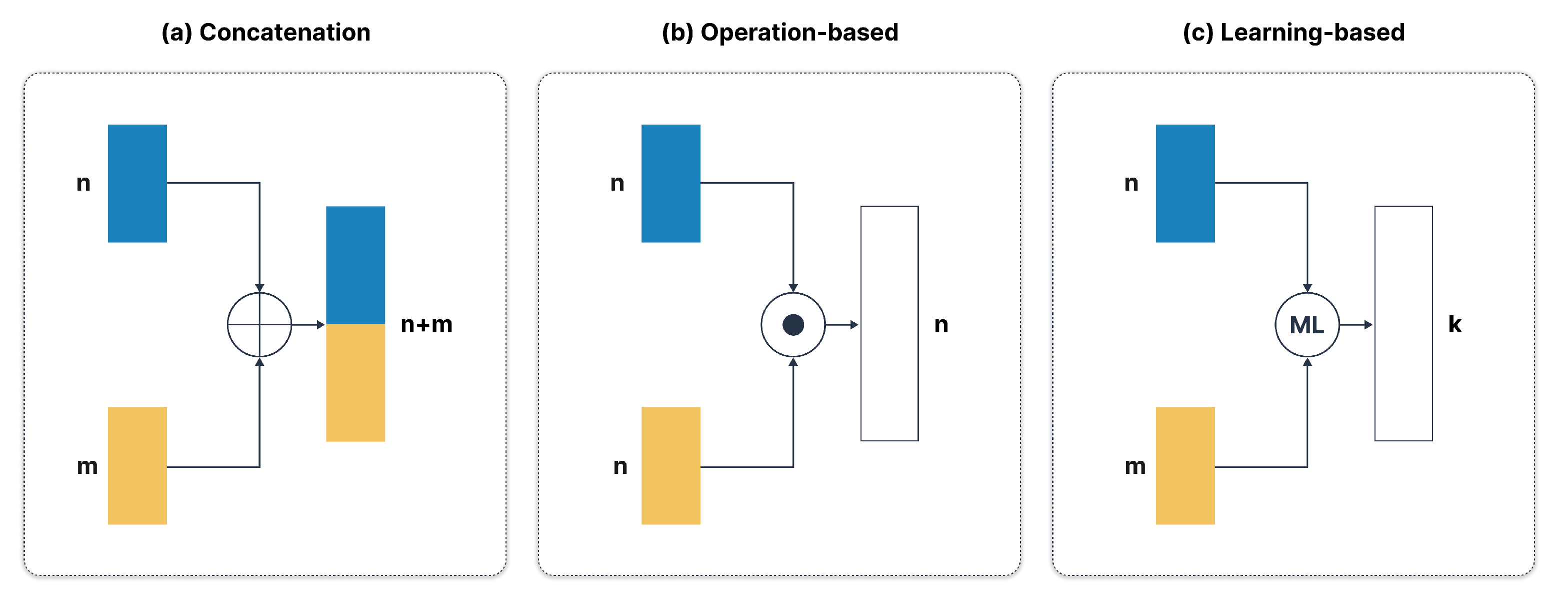 Preprints 190004 g003