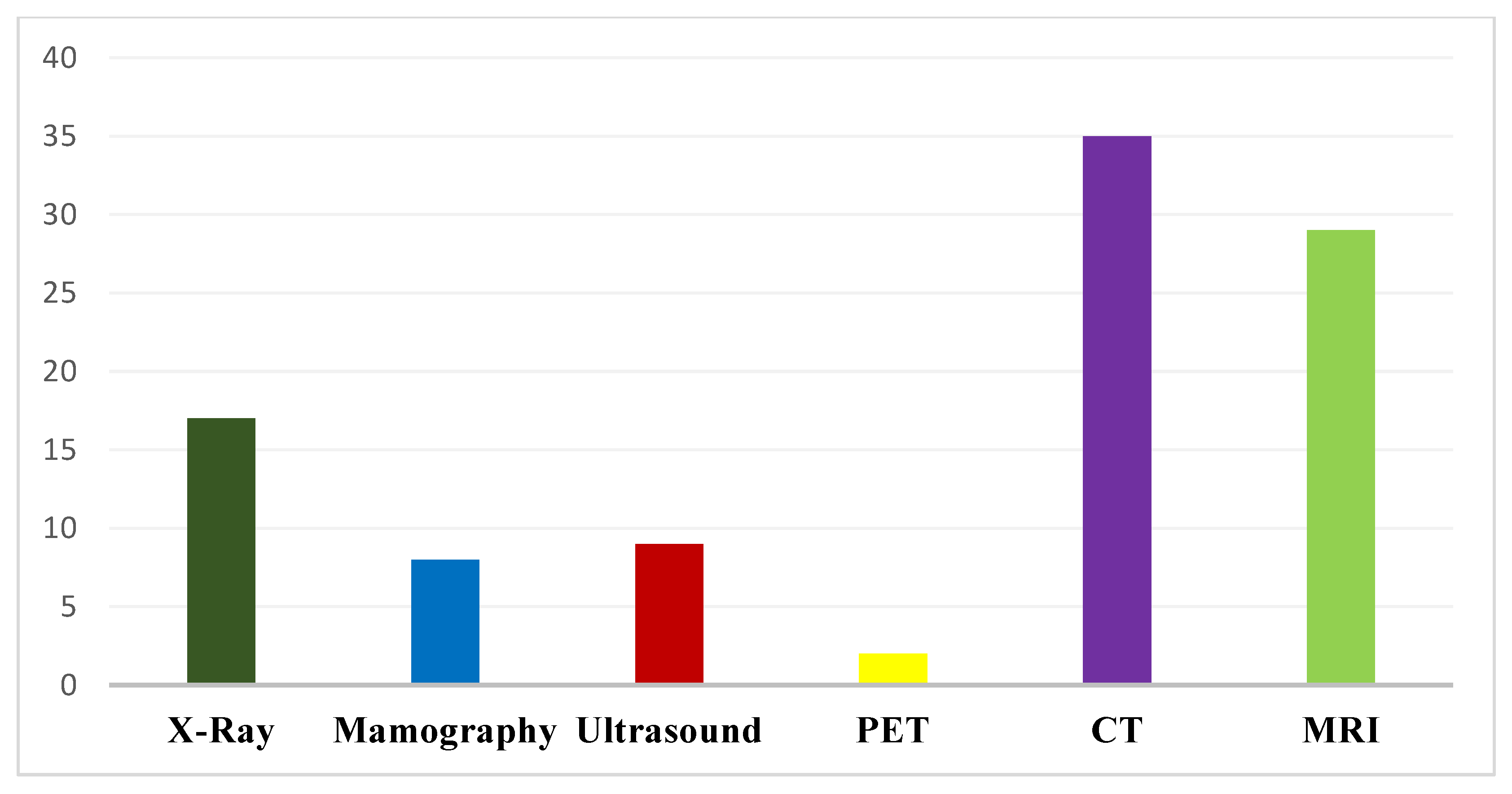 Preprints 176574 ch002